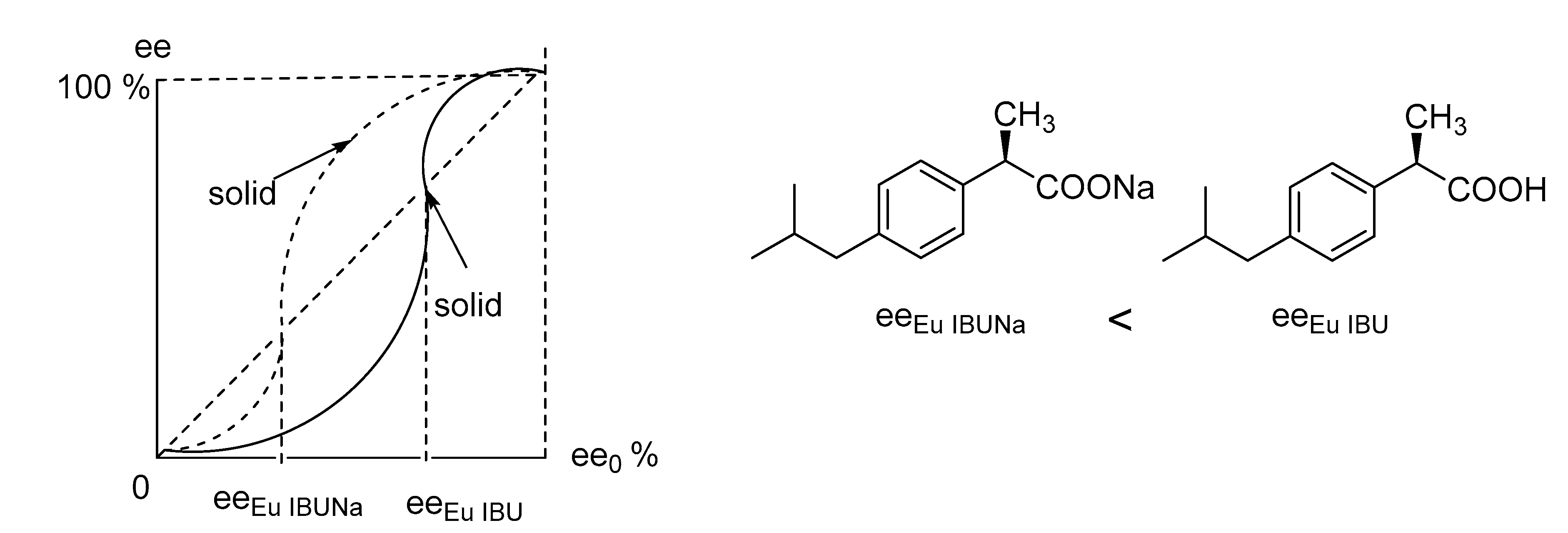 Chemistry 02 00051 g003 Chemistry 02 00051 g003
