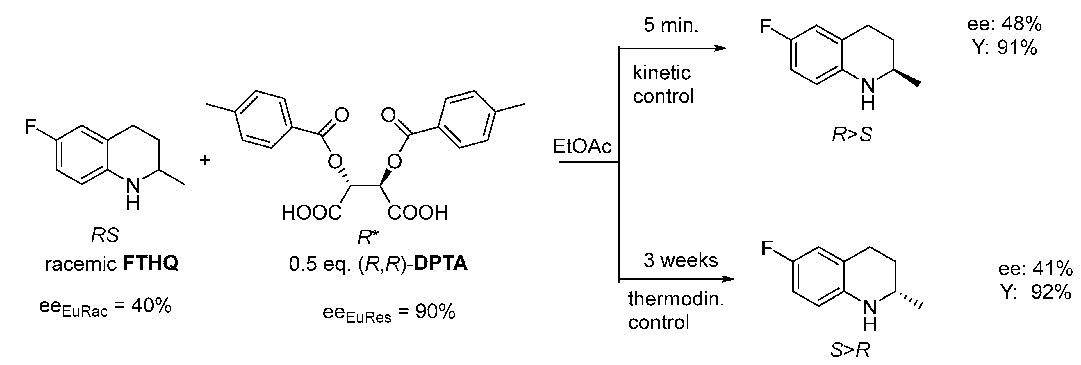 Chemistry 02 00051 g011 Chemistry 02 00051 g011