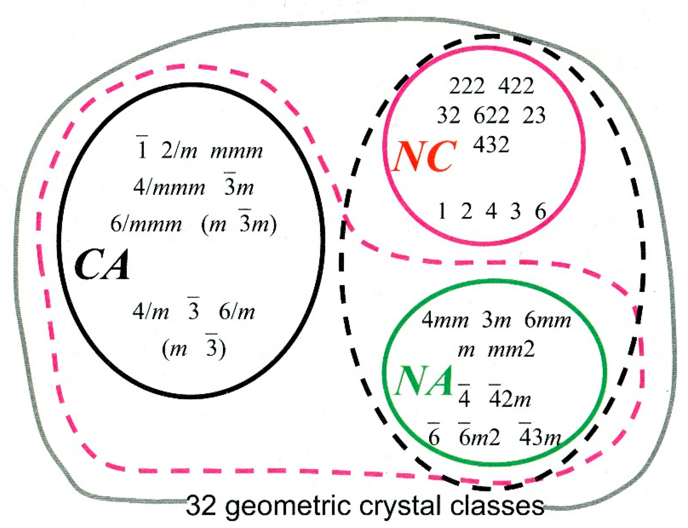 Chemistry Free FullText Howard Flack and the Flack Parameter