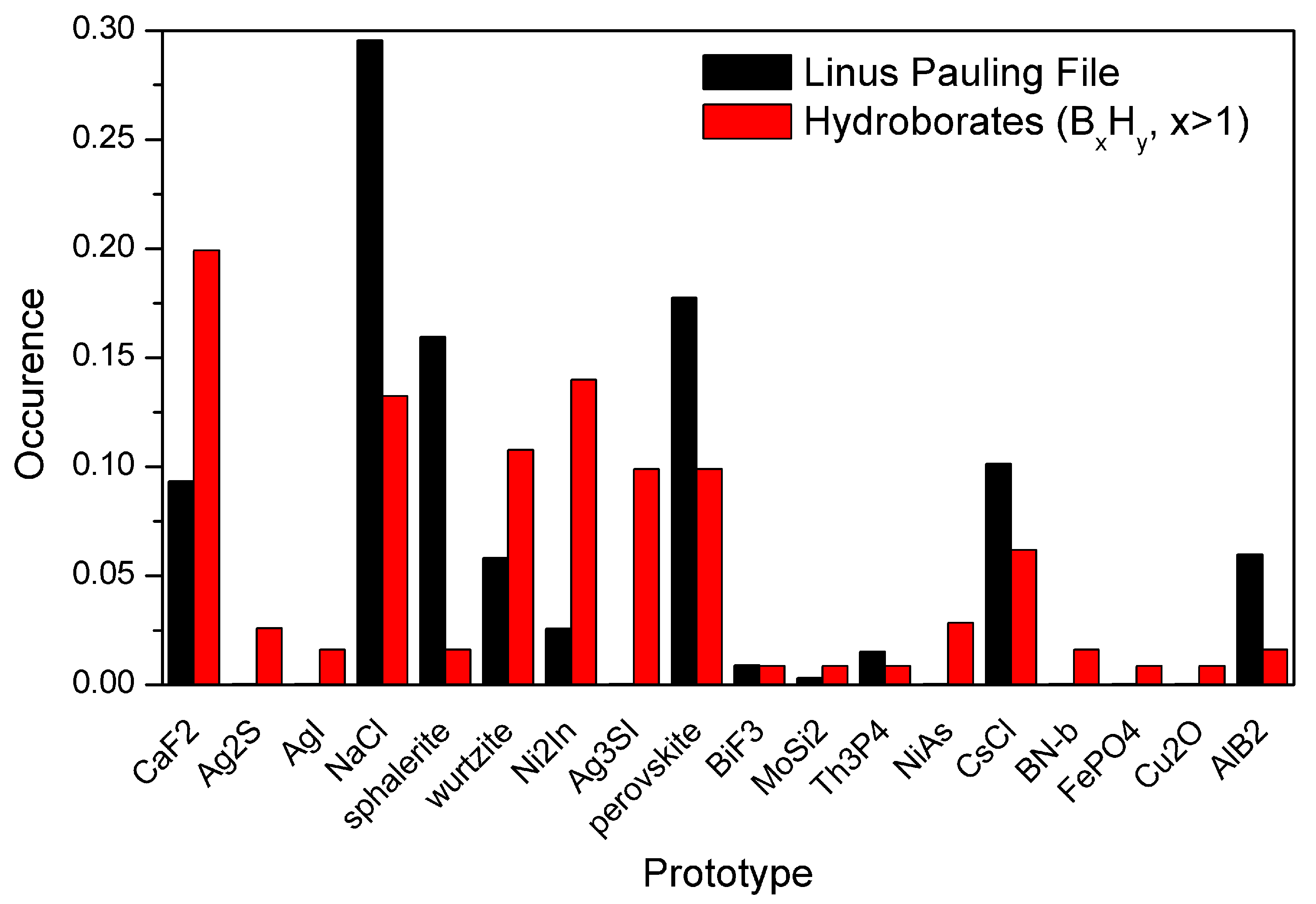 Chemistry 02 00053 g004