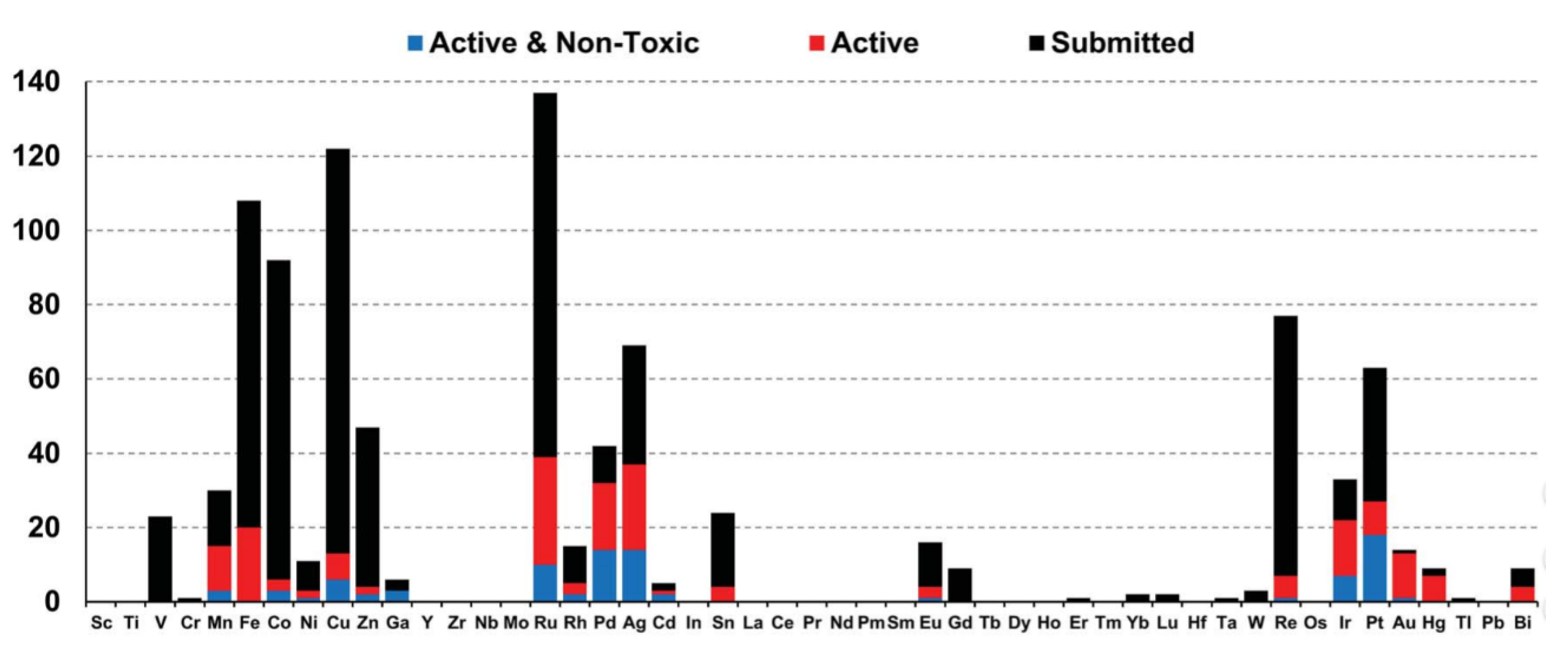 Chemistry, Free Full-Text