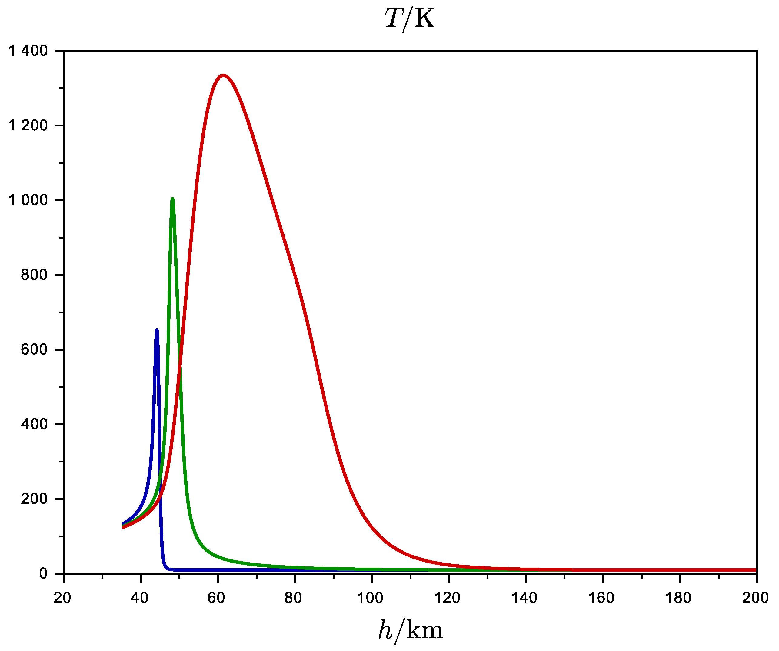 Chemistry 02 00058 g002