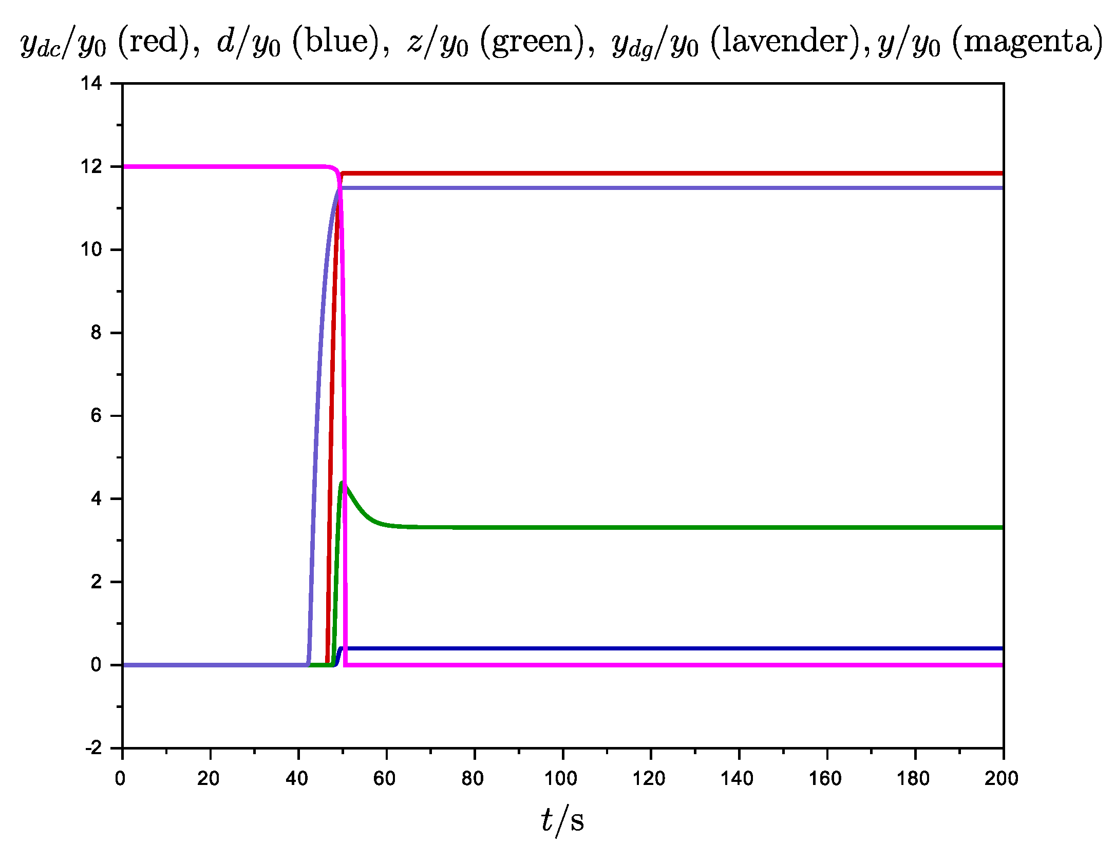 Chemistry 02 00058 g015