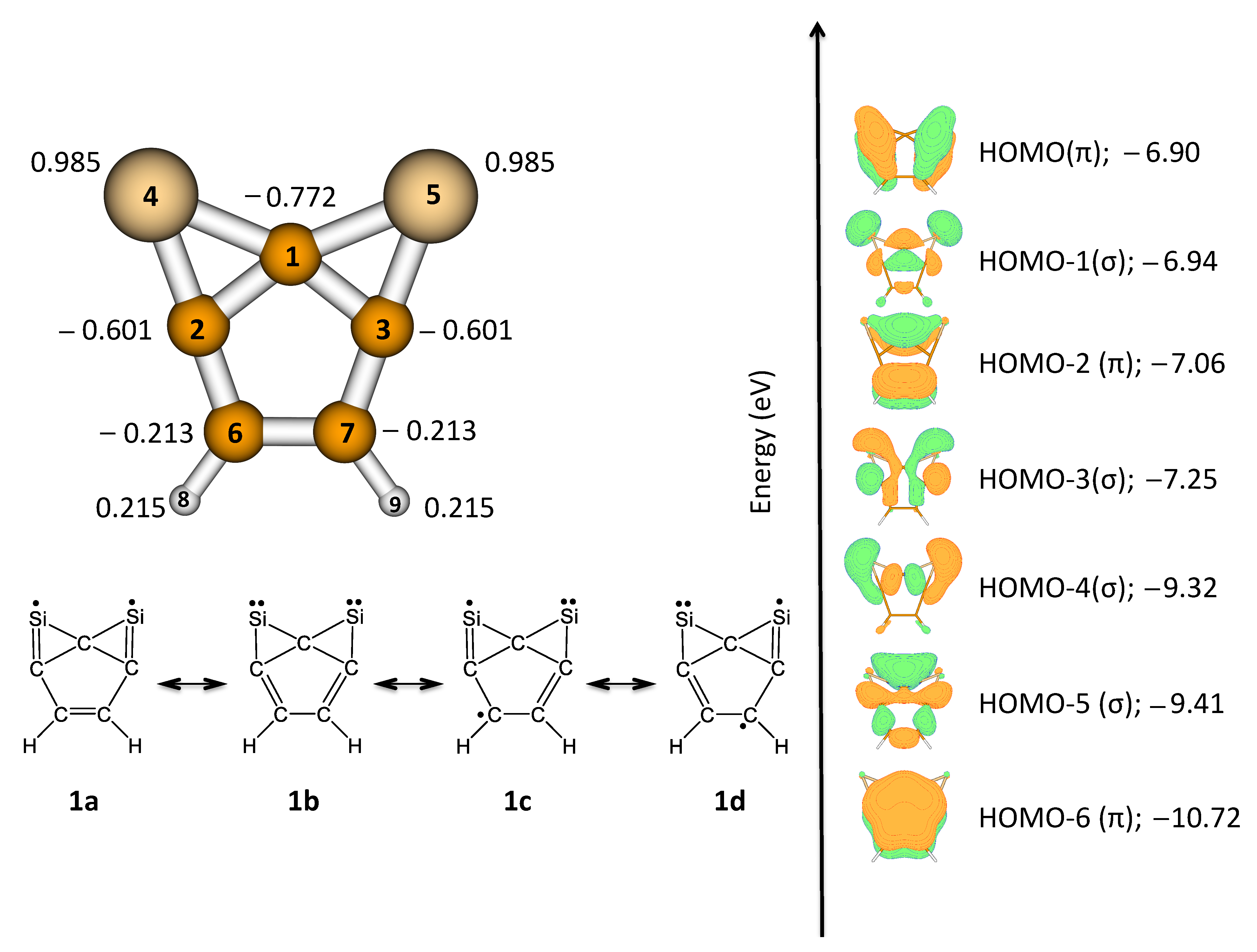 Kinetic Stability of Si2C5H2 Isomer with a Planar Kinetic Stability of Si2C5H2 Isomer with a Planar