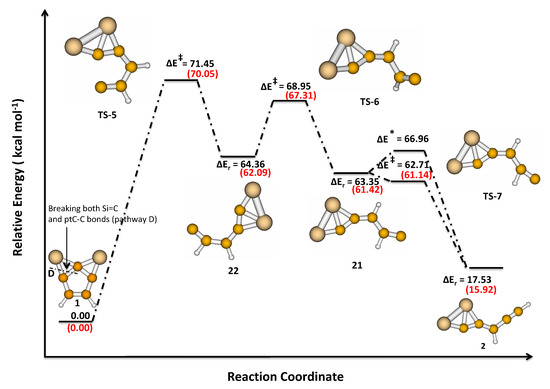 Kinetic Stability of Si2C5H2 Isomer with a Planar
