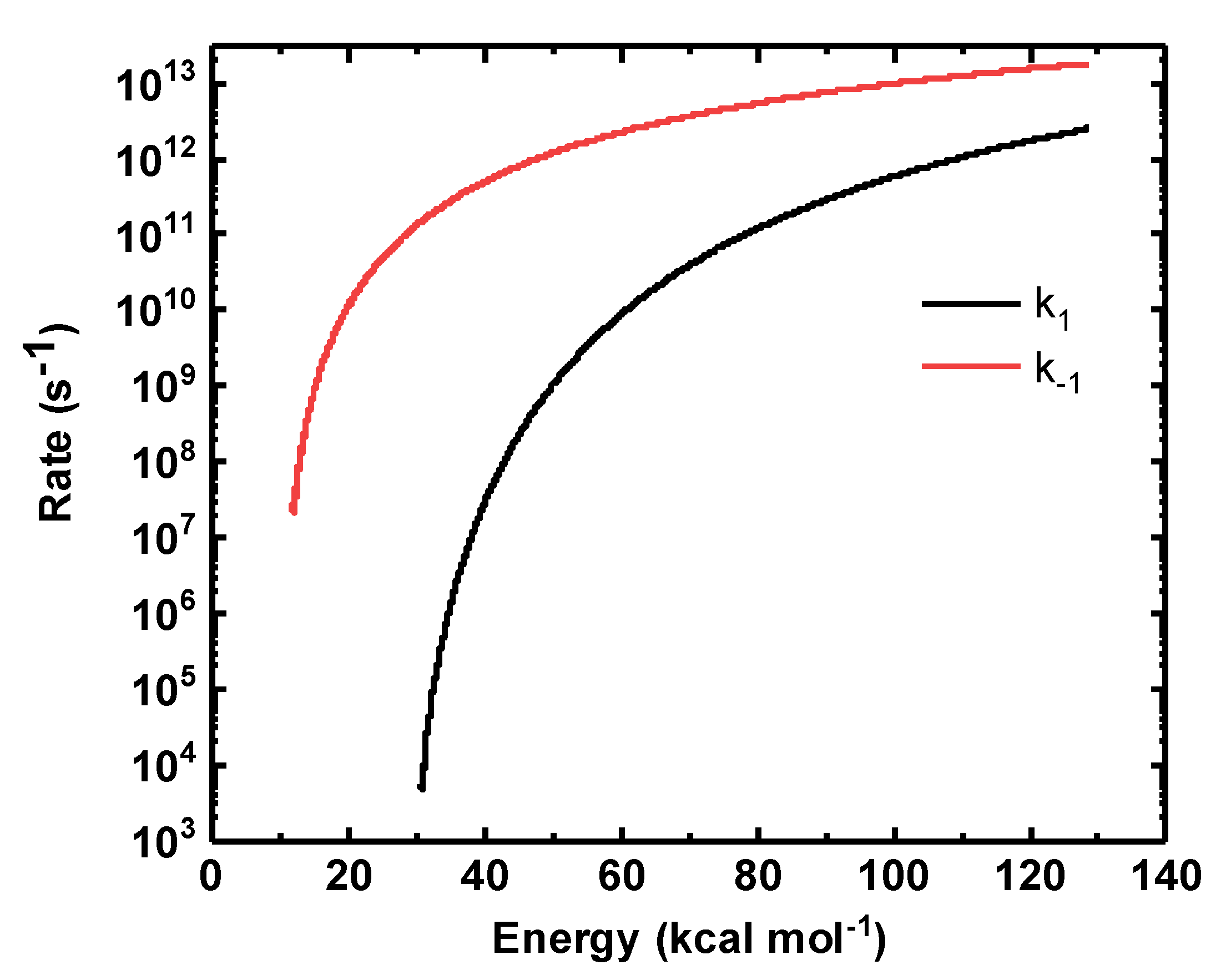 Chemistry 03 00002 g005
