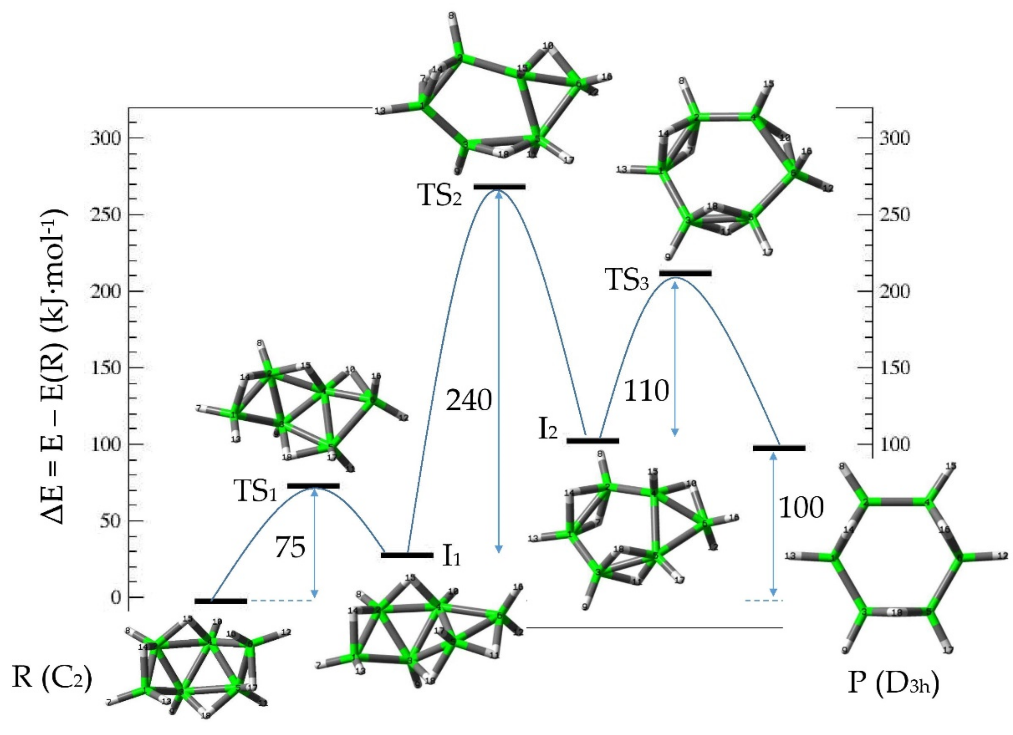 Chemistry 03 00003 g002