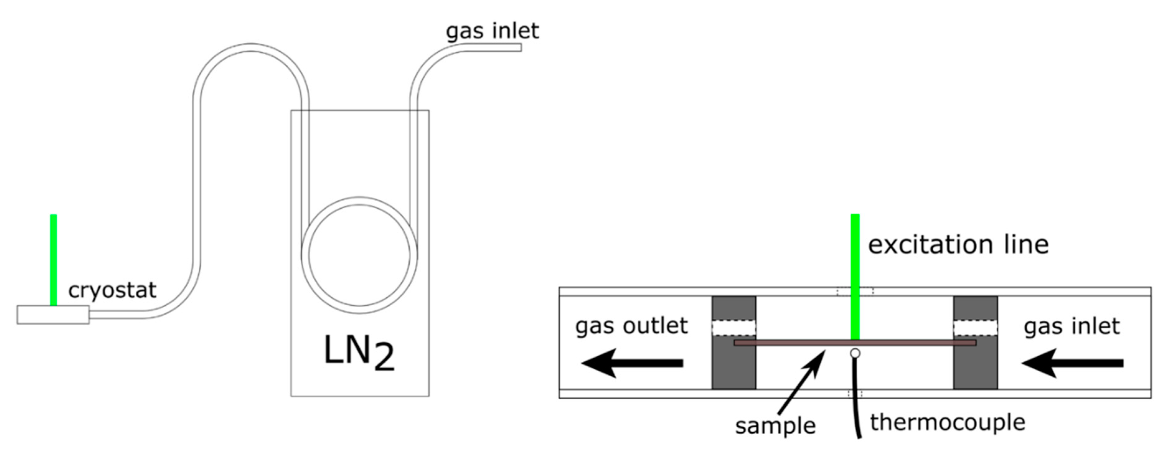 Chemistry 03 00007 g002
