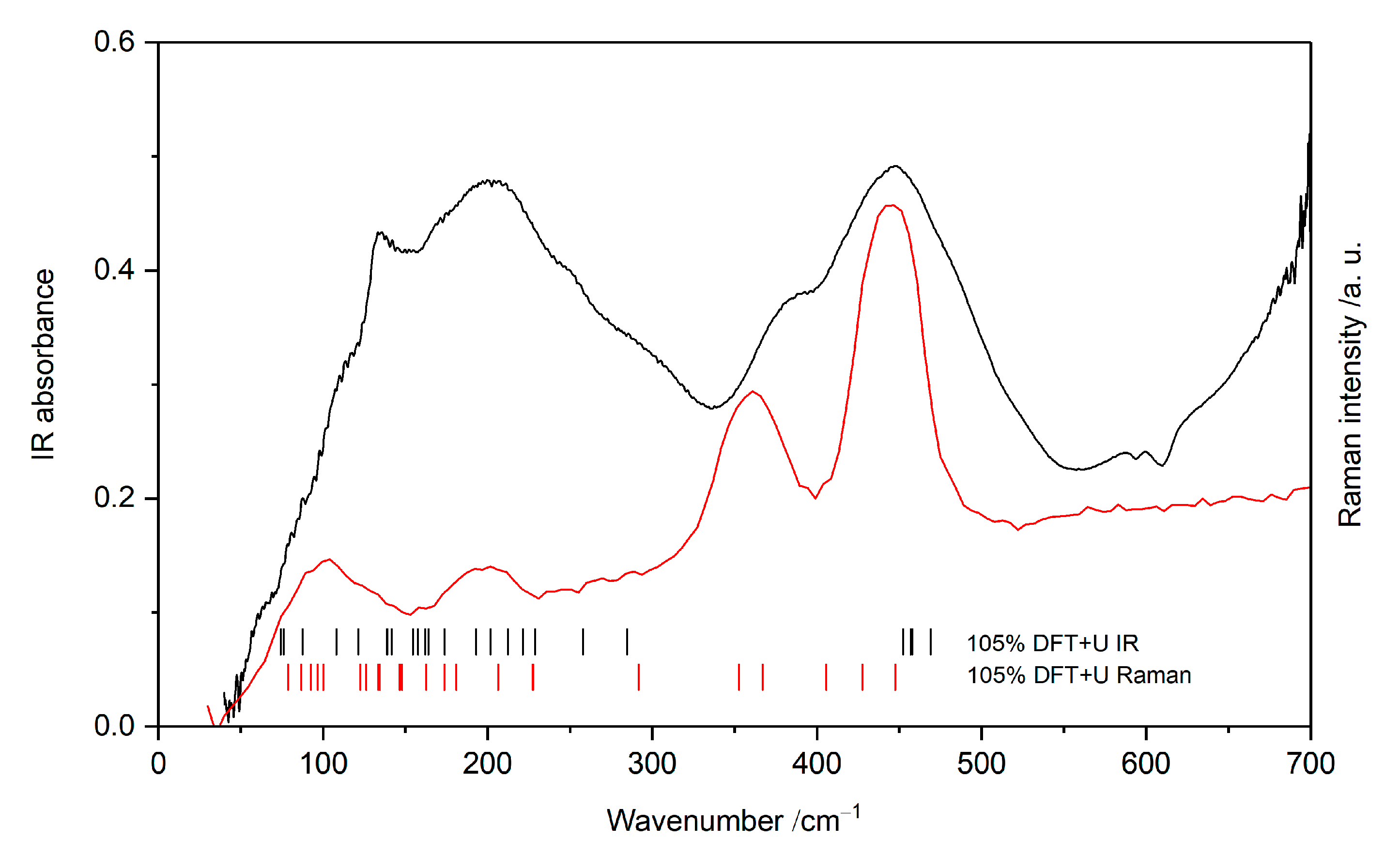 Chemistry 03 00007 g003