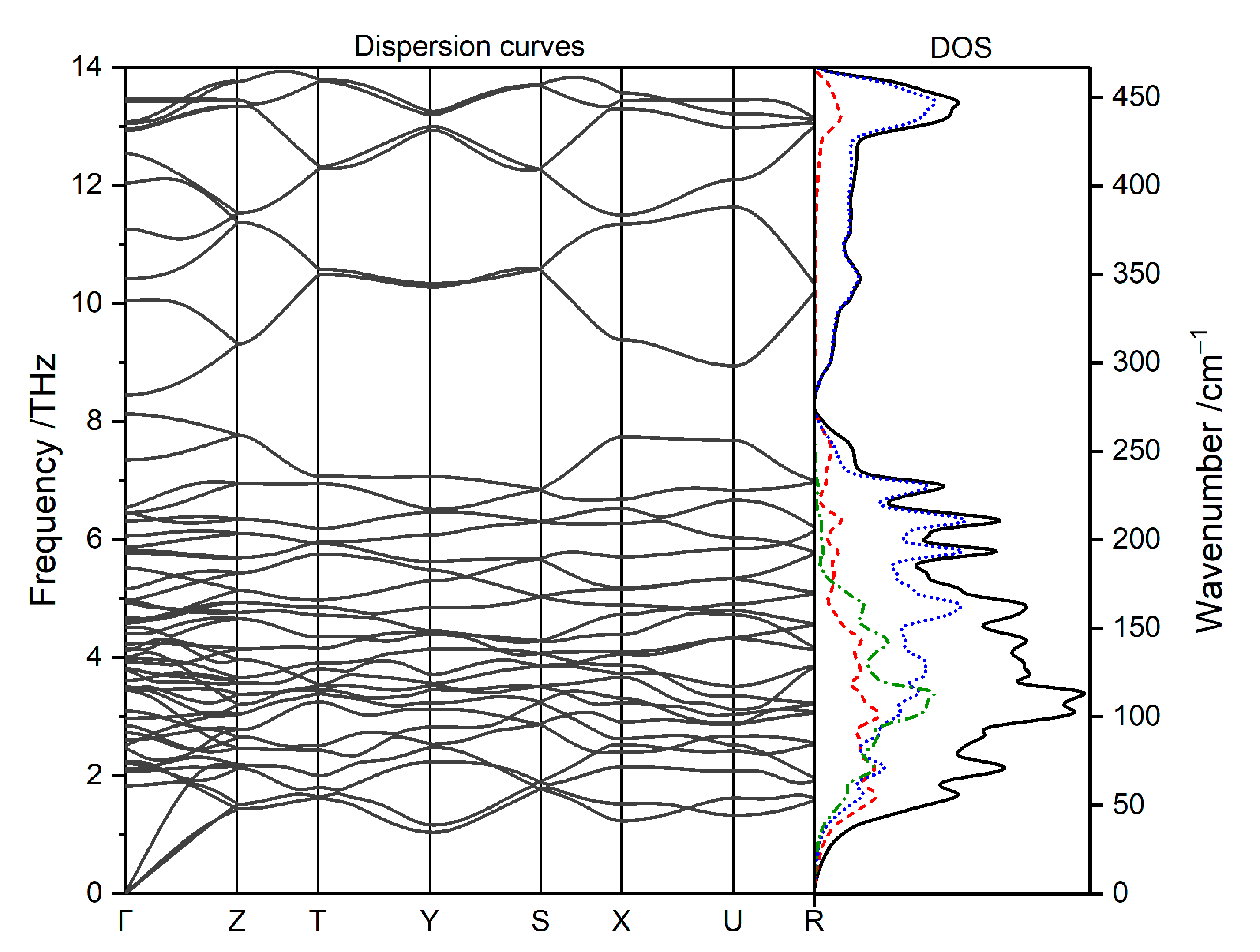 Chemistry 03 00007 g005