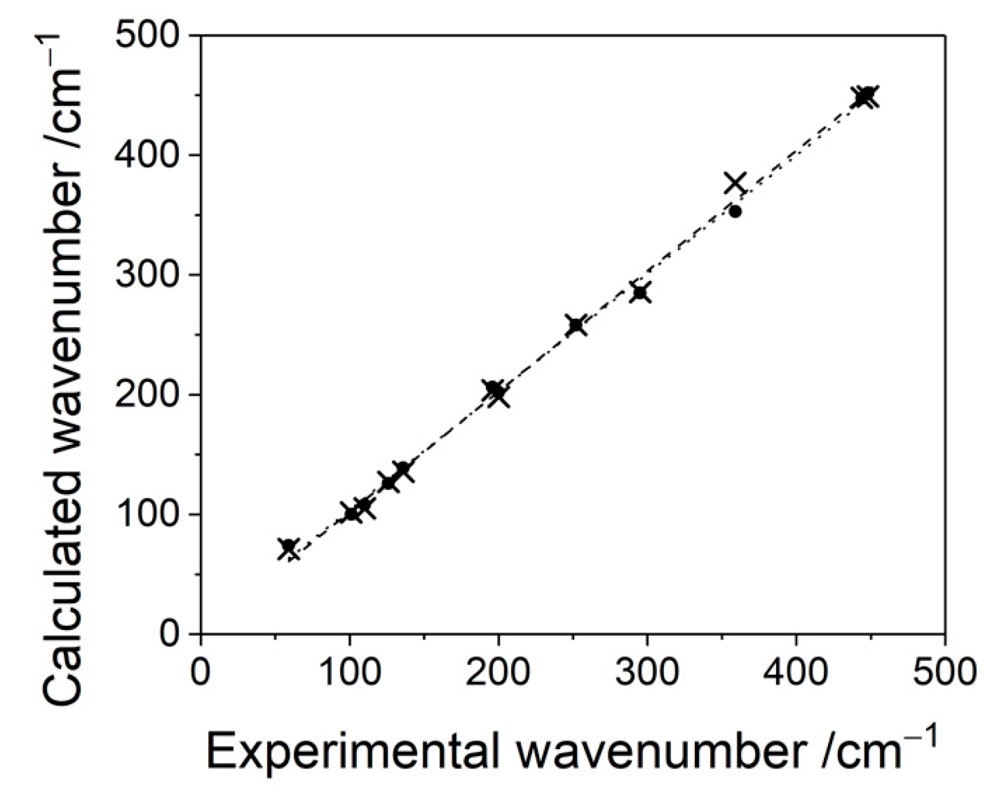 Chemistry 03 00007 g007