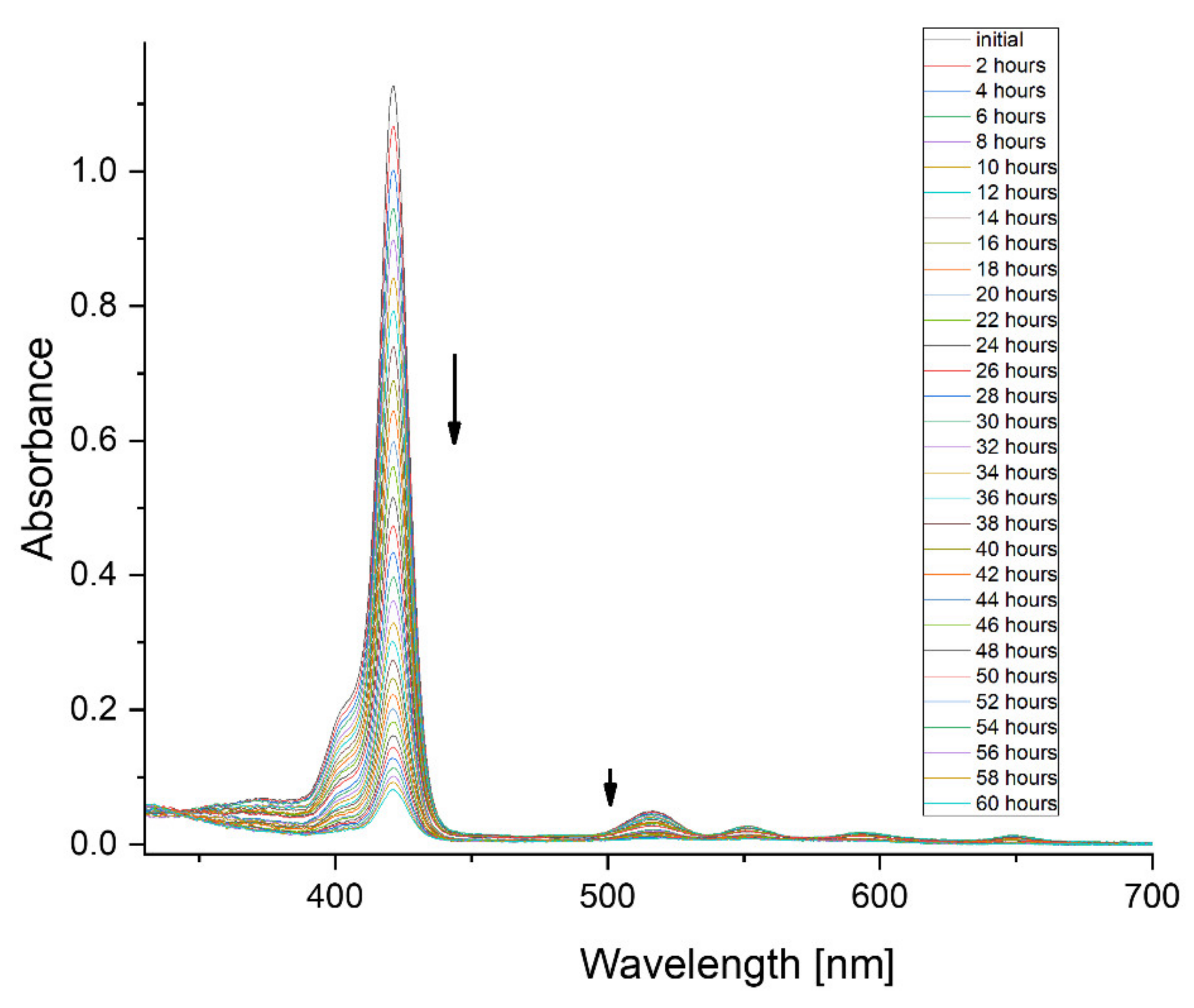 Chemistry 03 00008 g002 Chemistry 03 00008 g002