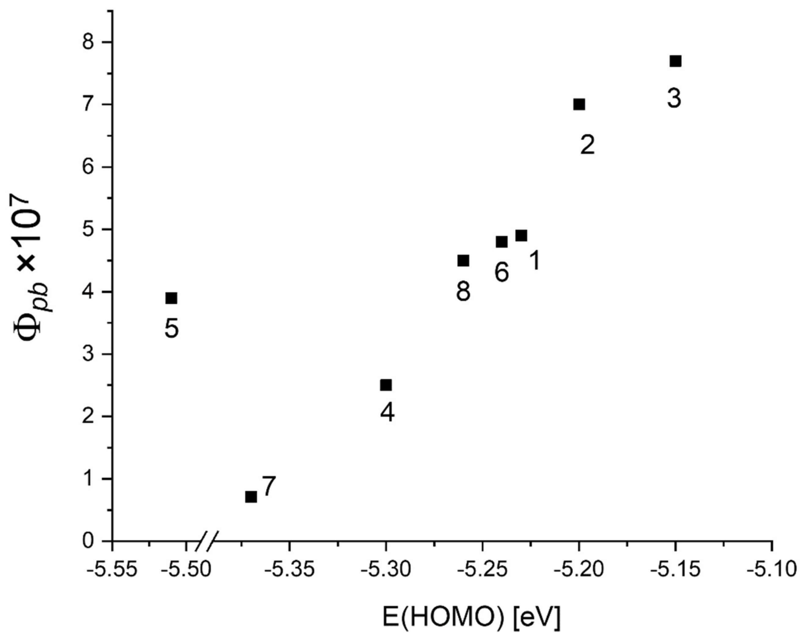 Chemistry 03 00008 g004 Chemistry 03 00008 g004