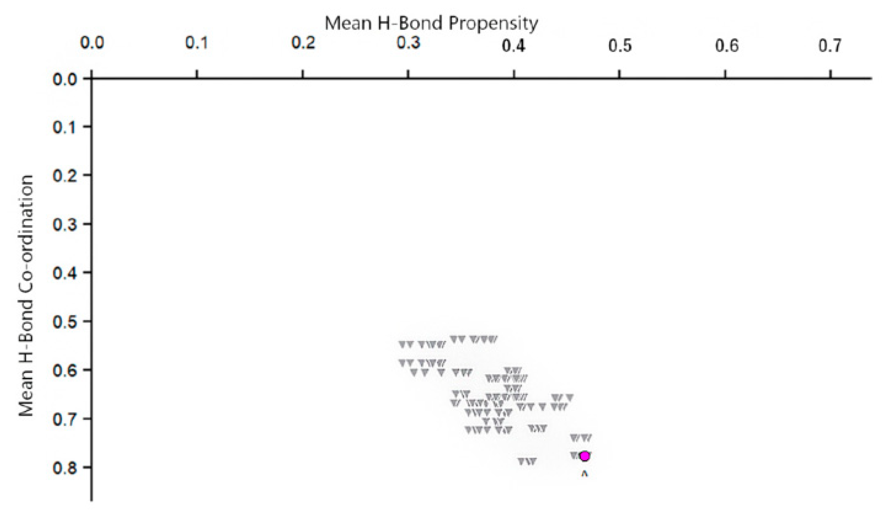Chemistry 03 00010 g011
