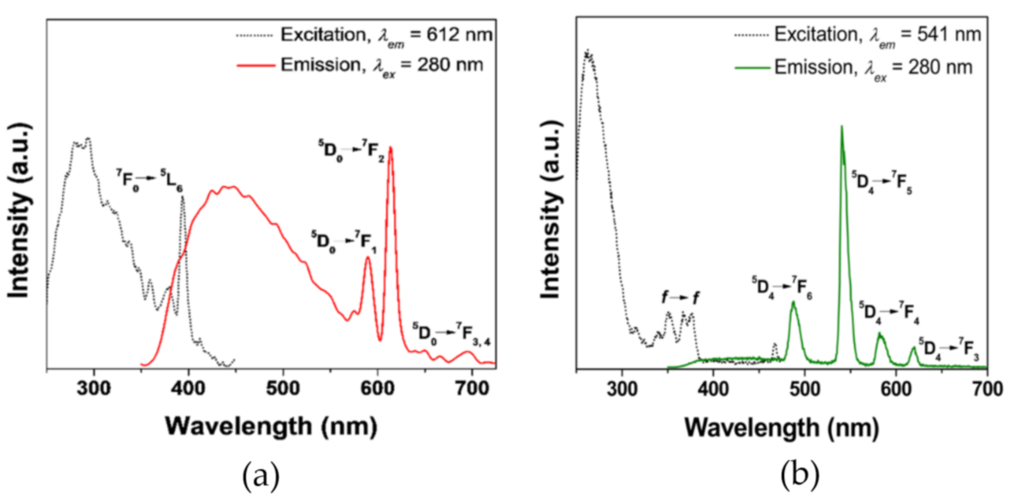 Chemistry 03 00011 g003 Chemistry 03 00011 g003
