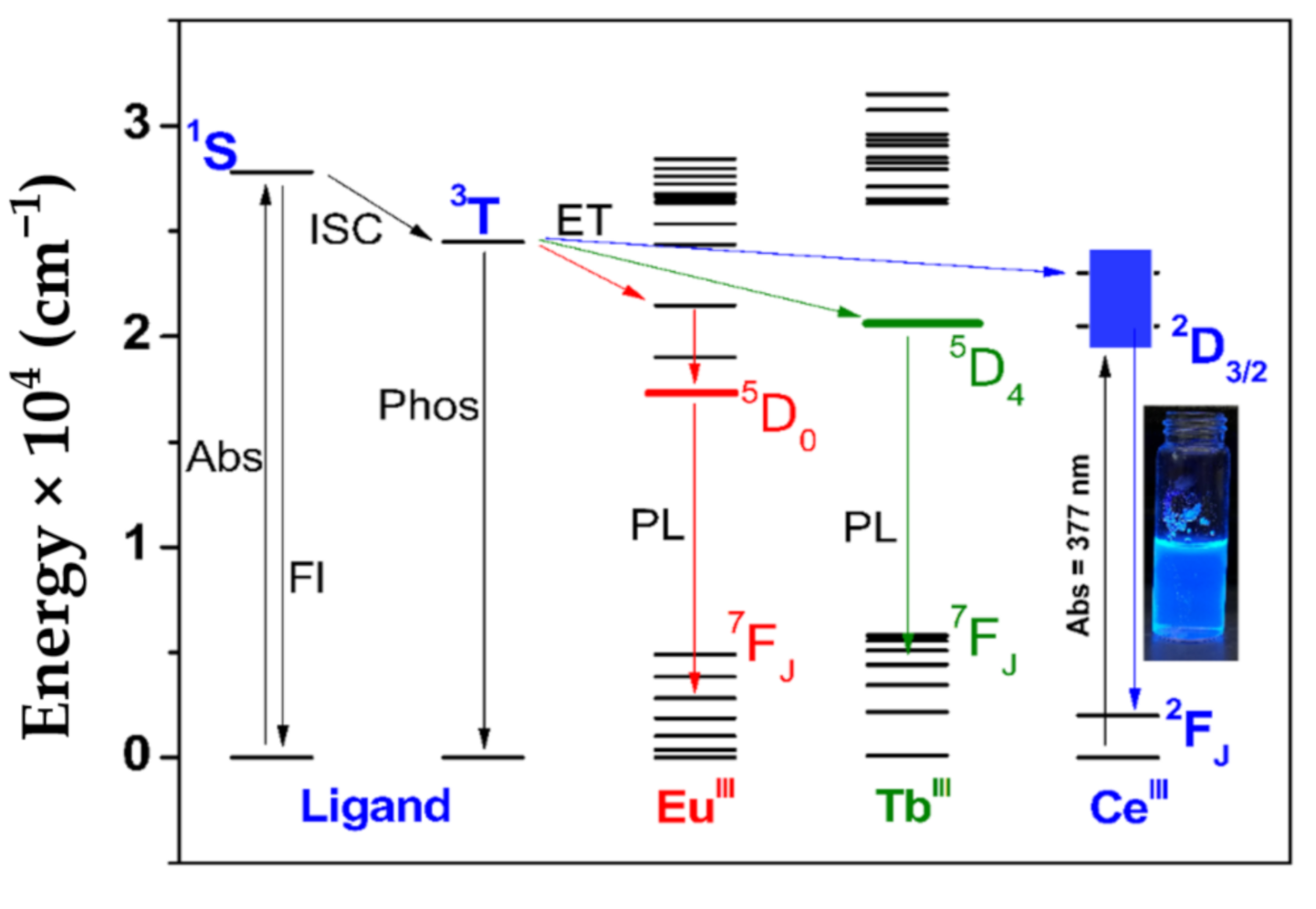 Chemistry 03 00011 g004 Chemistry 03 00011 g004
