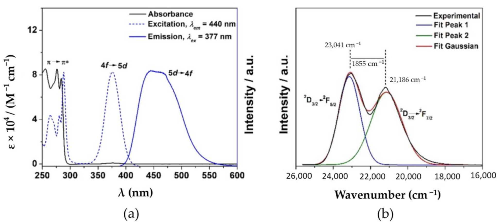 Chemistry 03 00011 g006 Chemistry 03 00011 g006