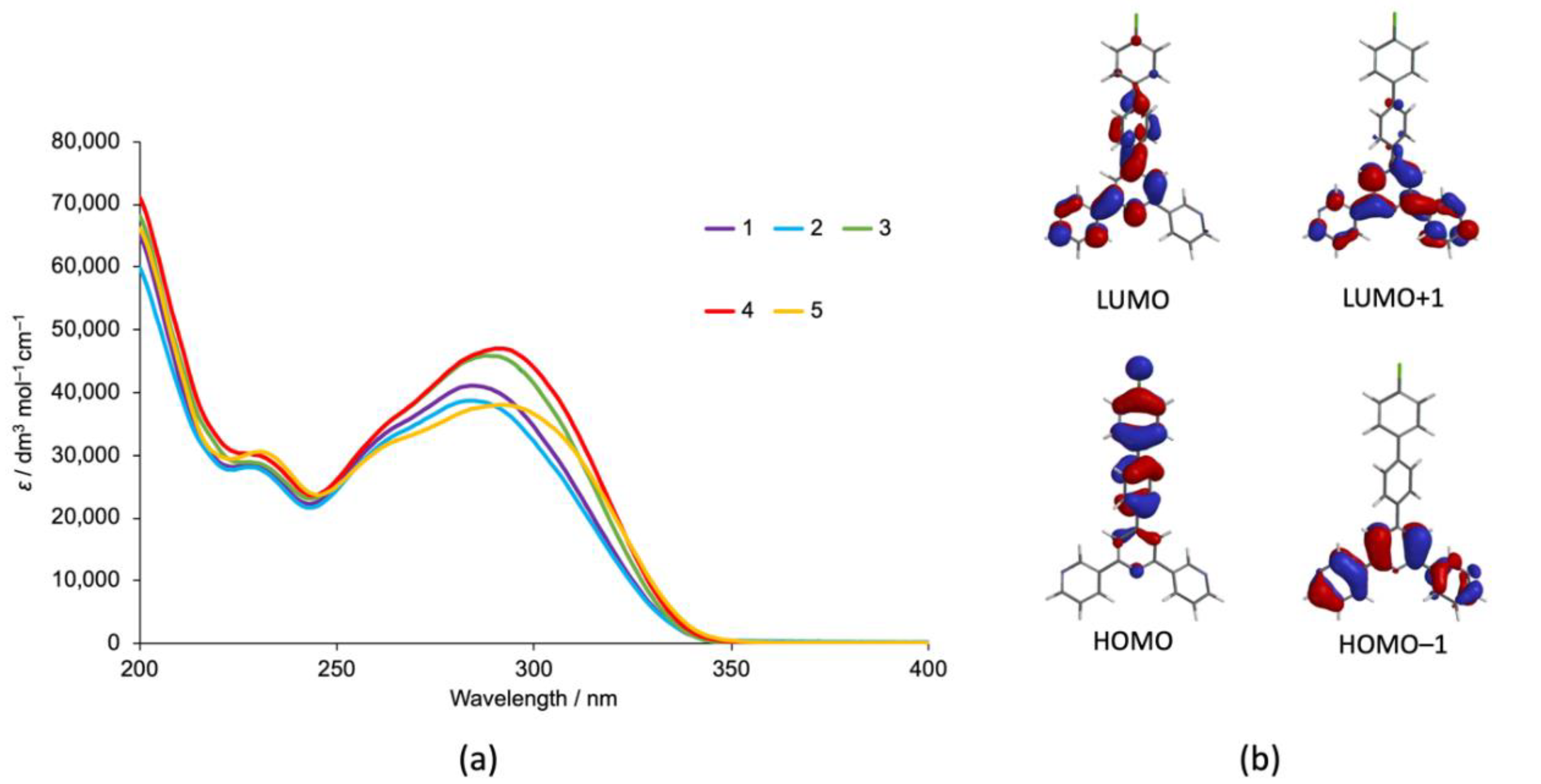 Chemistry 03 00015 g002 Chemistry 03 00015 g002