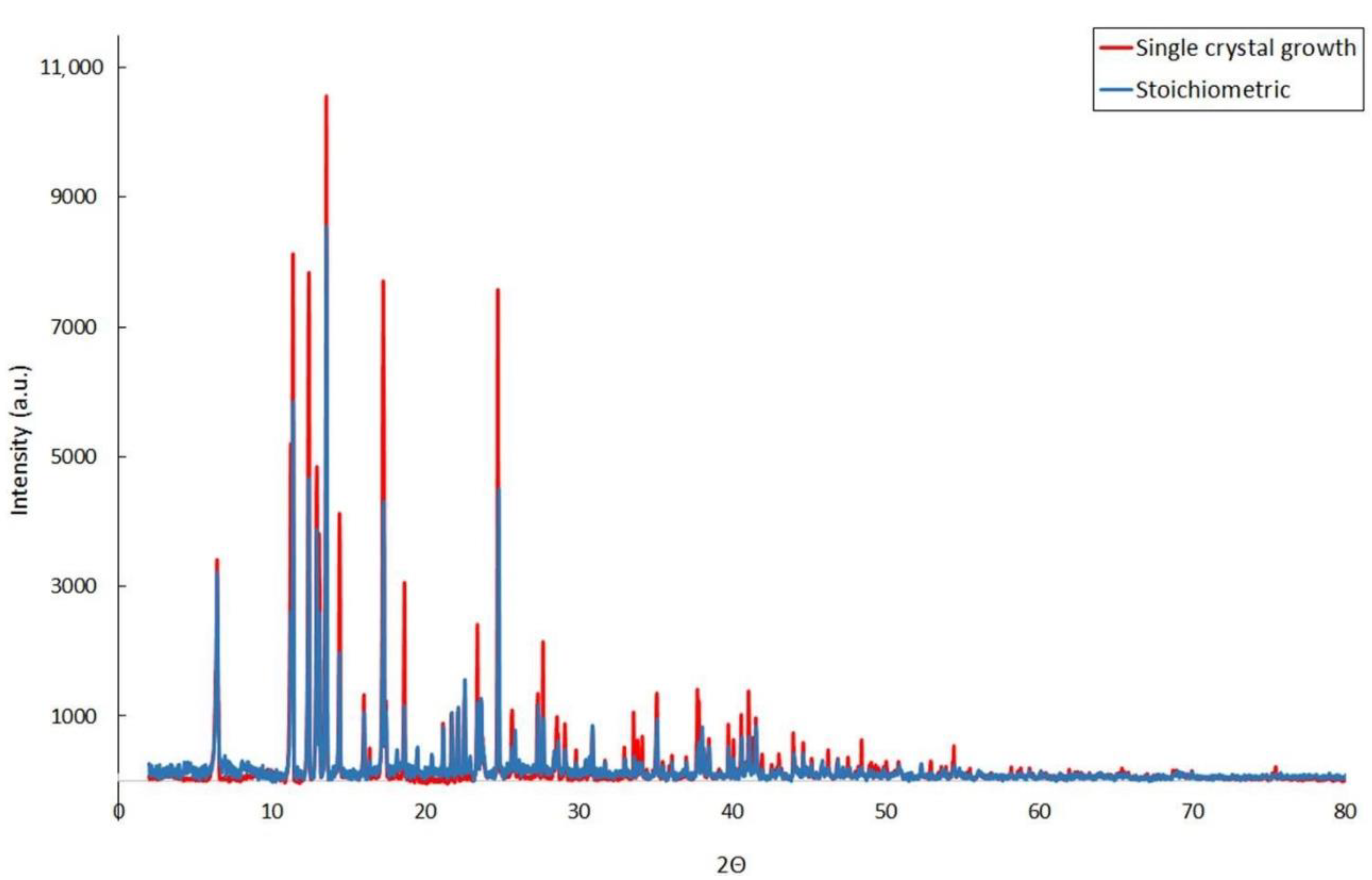 Chemistry 03 00015 g009 Chemistry 03 00015 g009