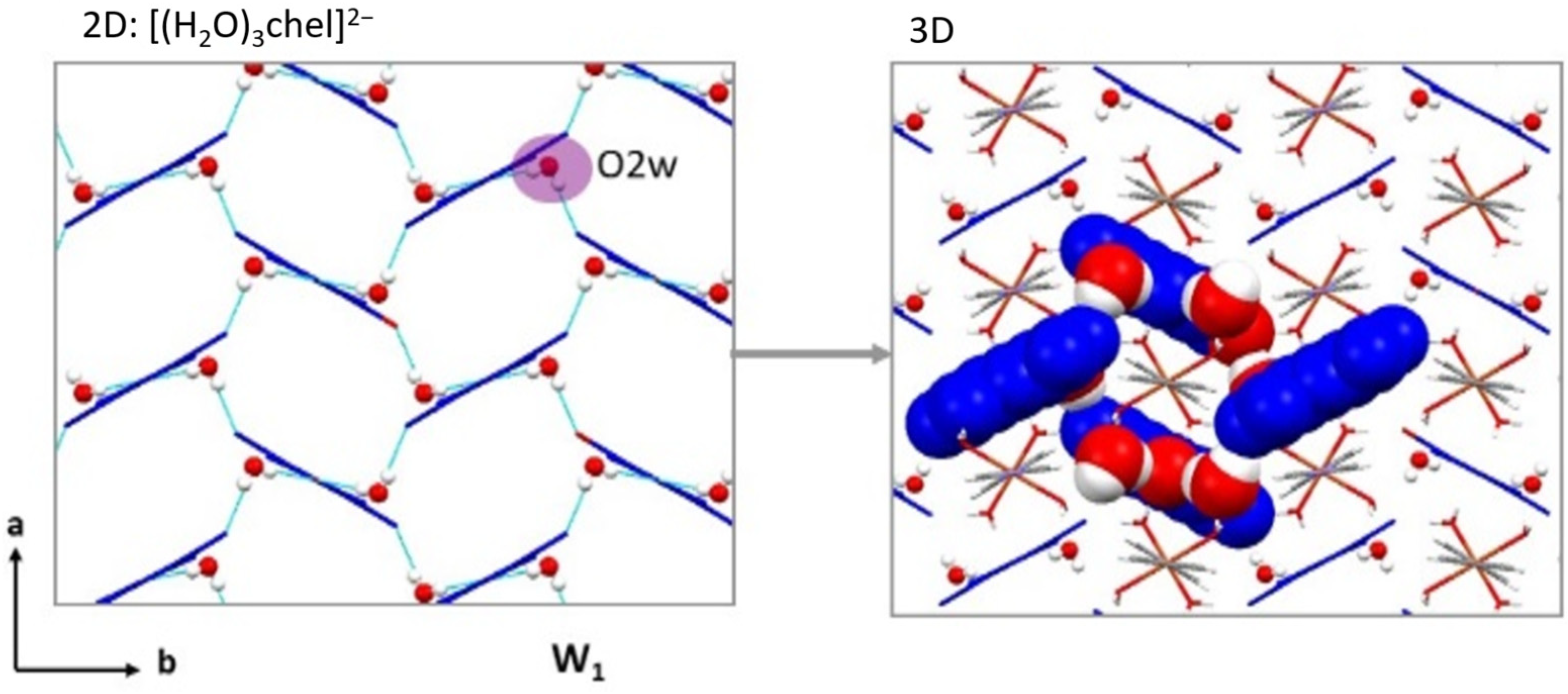 Chemistry 03 00019 g003