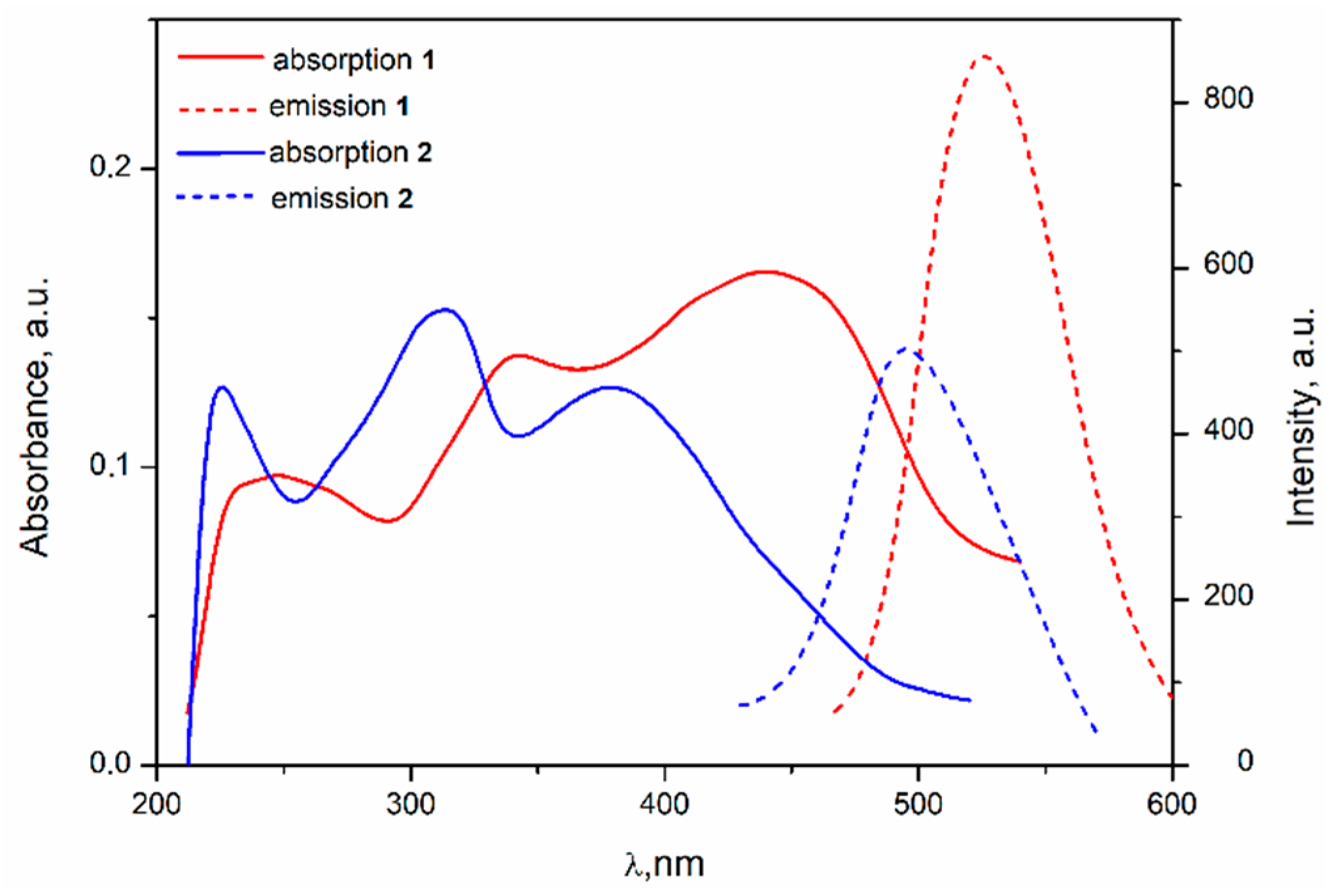 Chemistry 03 00020 g008