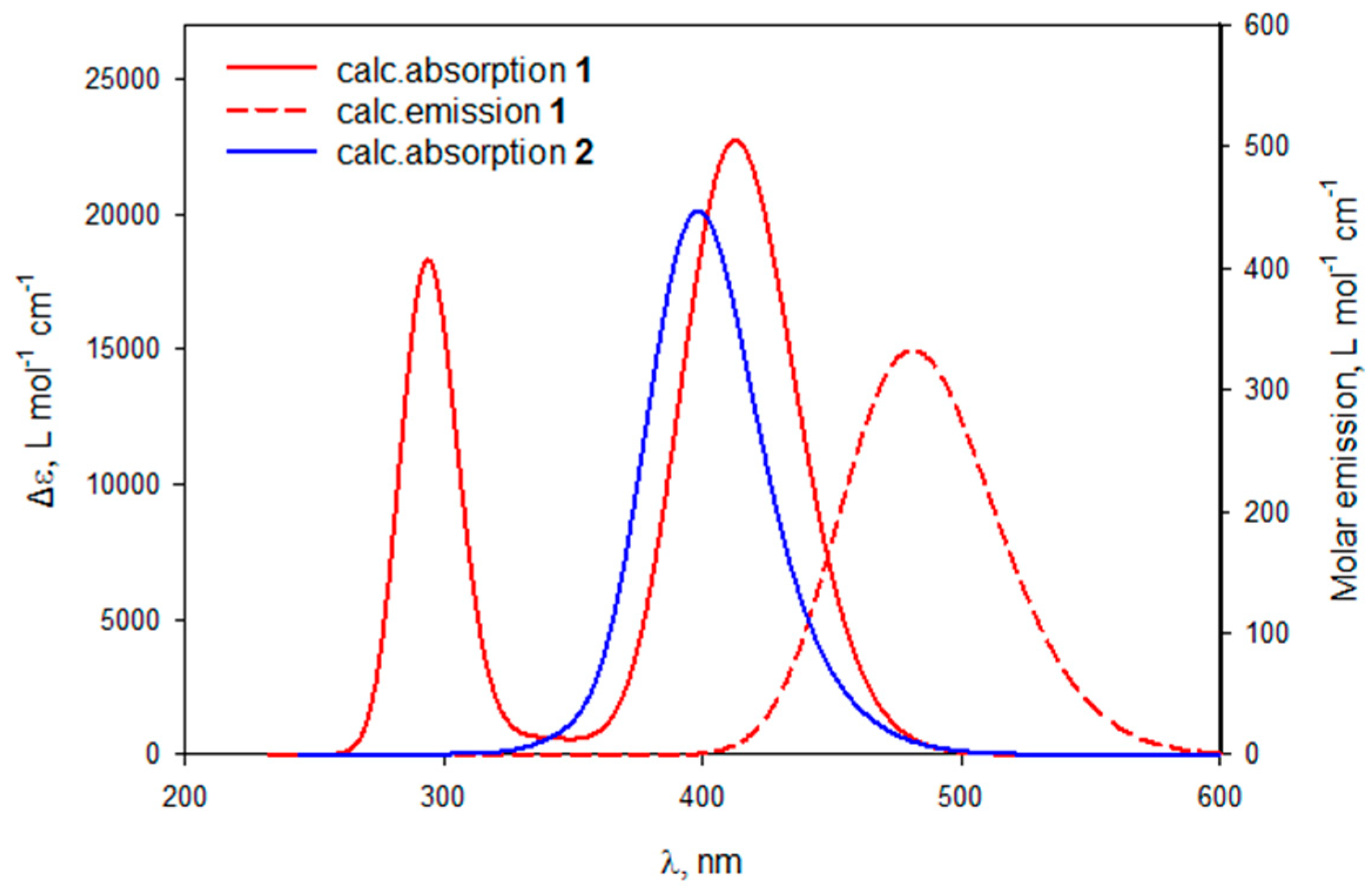 Chemistry 03 00020 g009