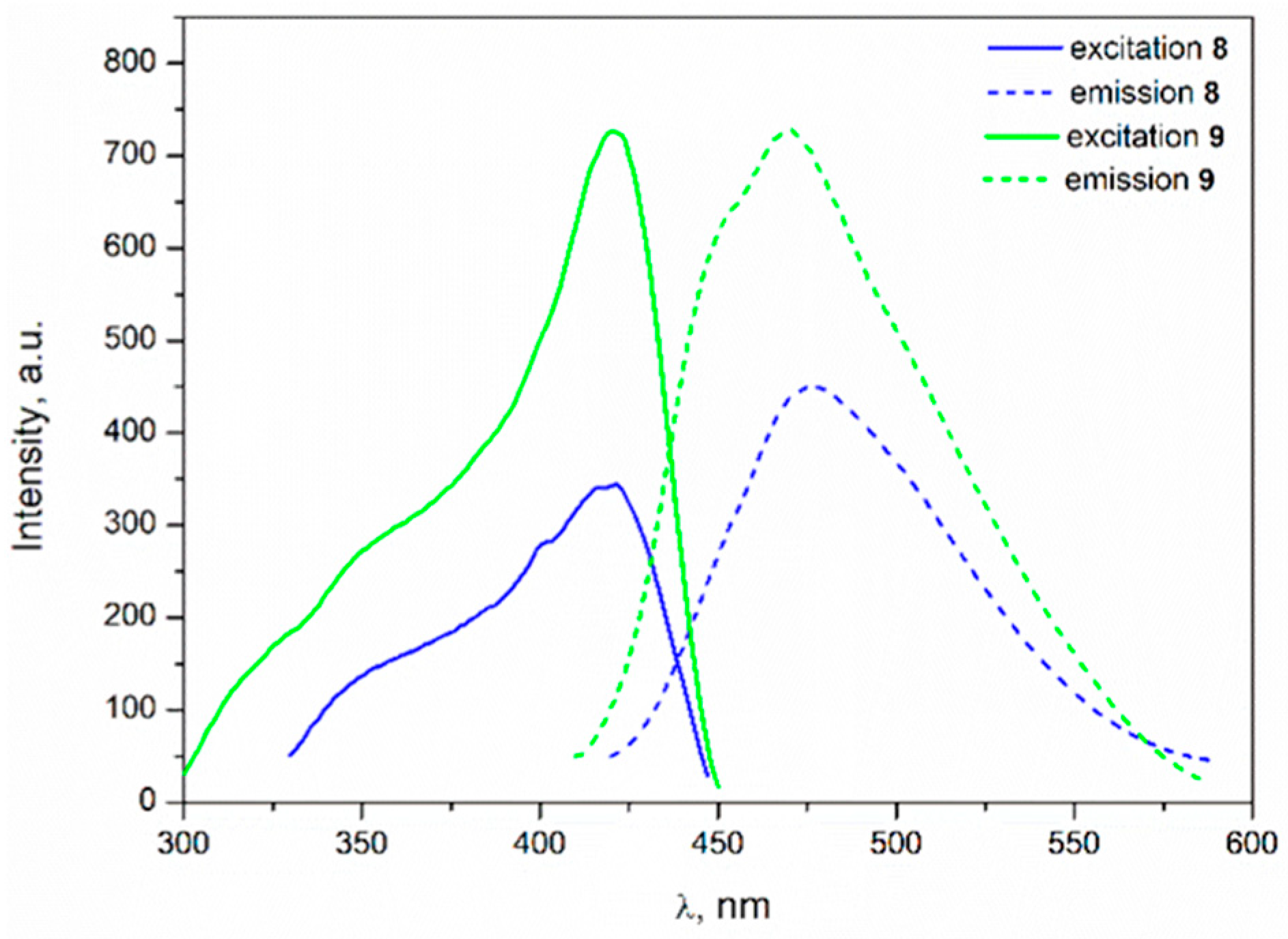 Chemistry 03 00020 g012