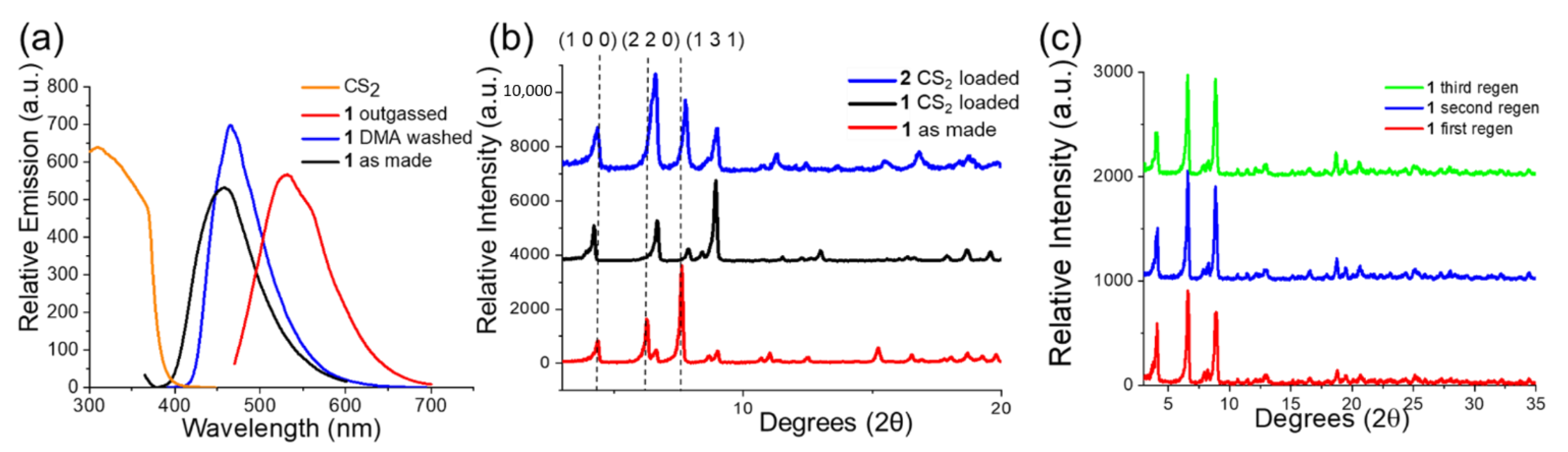 Chemistry 03 00024 g003