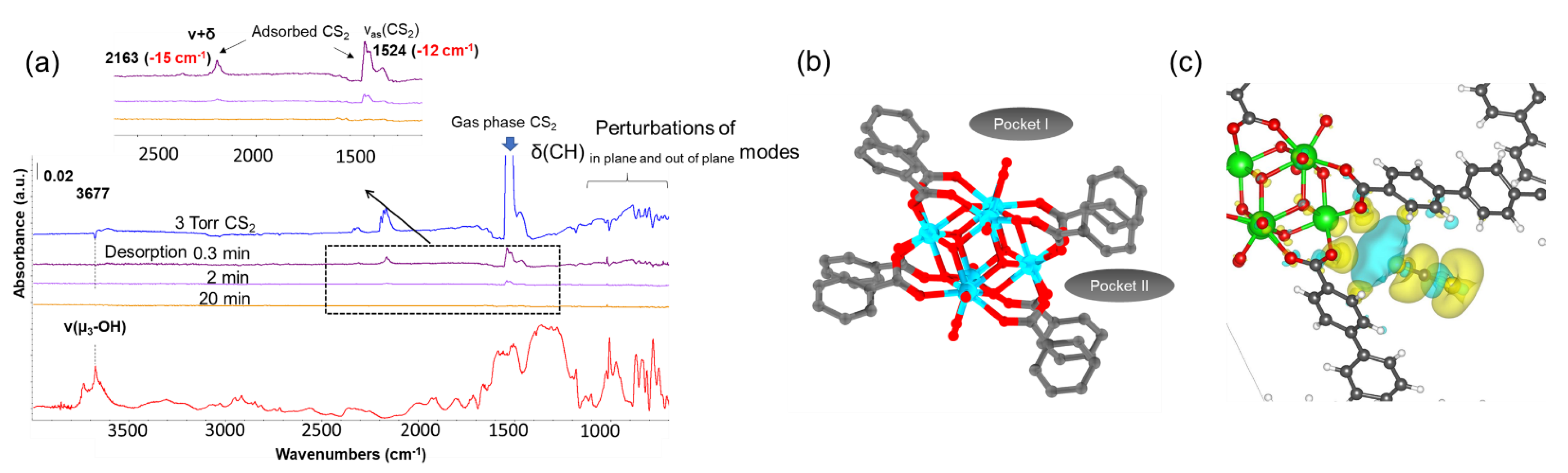Chemistry 03 00024 g004