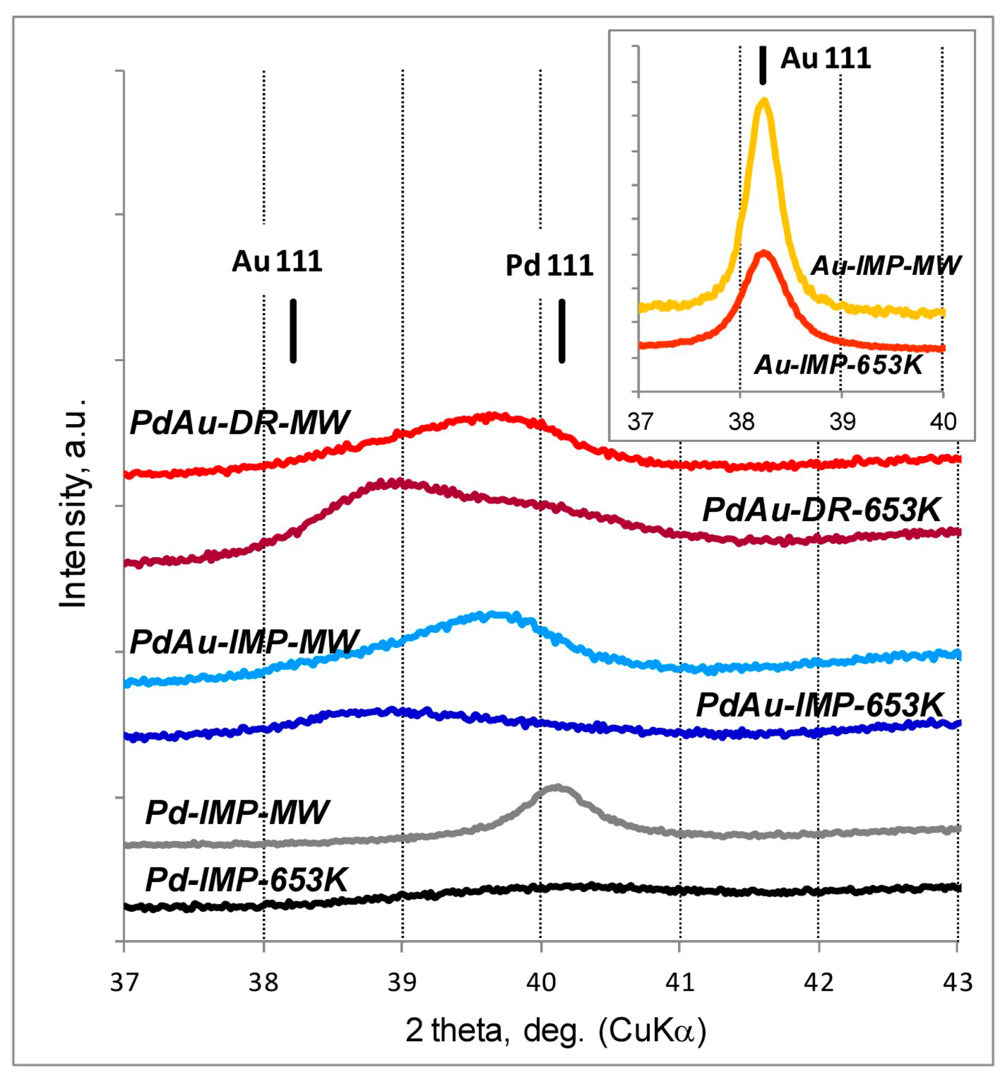 Chemistry 03 00025 g001 Chemistry 03 00025 g001