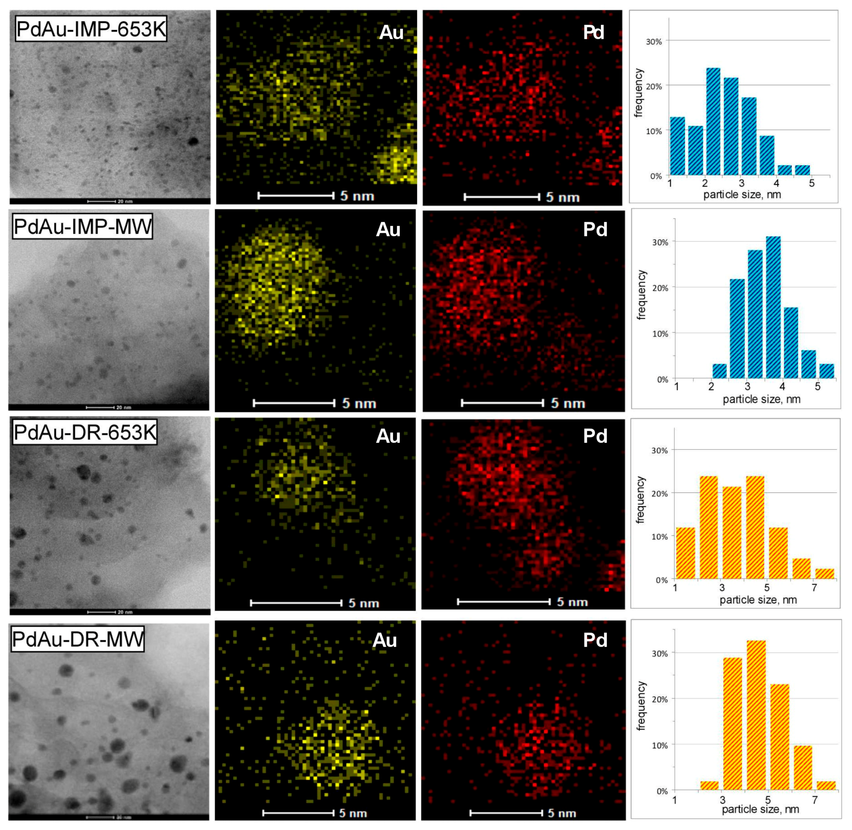 Chemistry 03 00025 g002 Chemistry 03 00025 g002