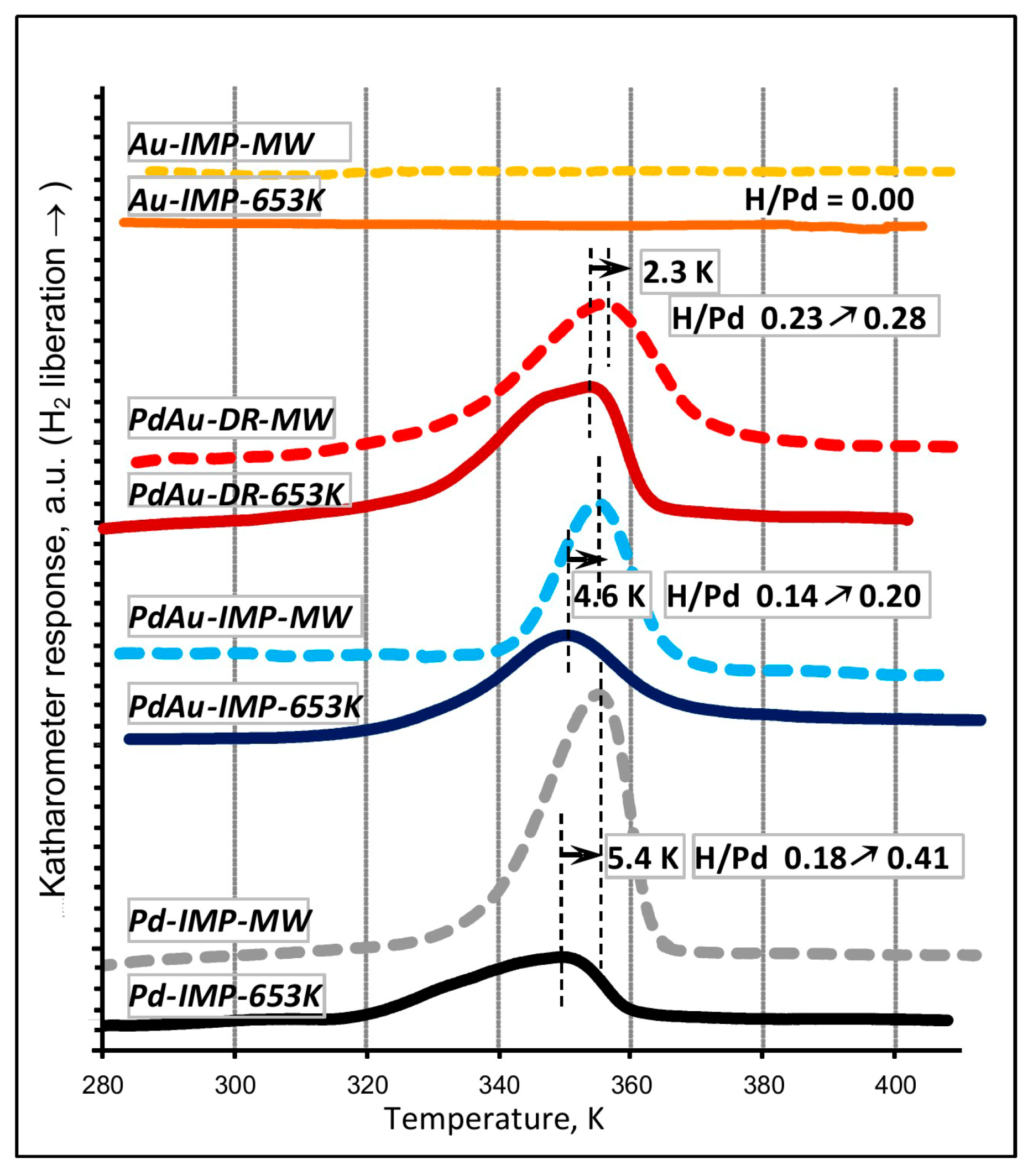 Chemistry 03 00025 g003 Chemistry 03 00025 g003