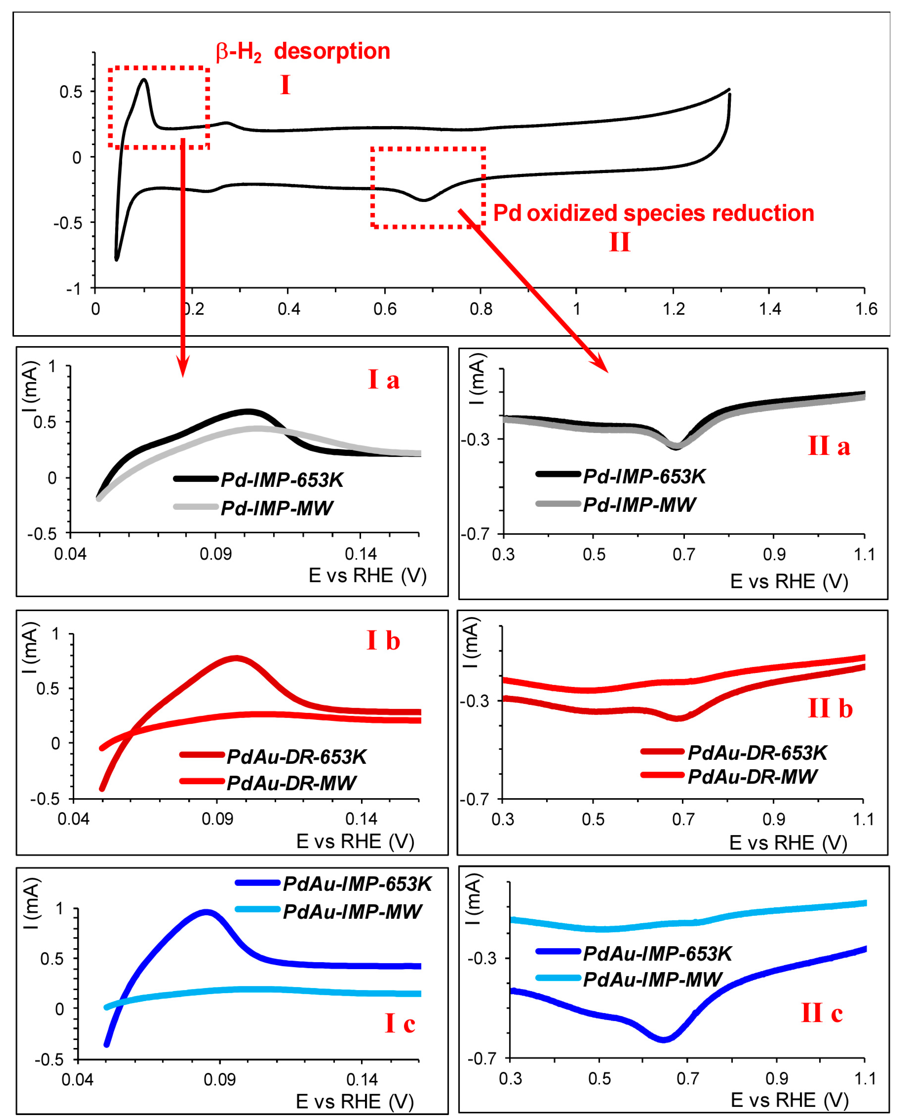 Chemistry 03 00025 g004 Chemistry 03 00025 g004