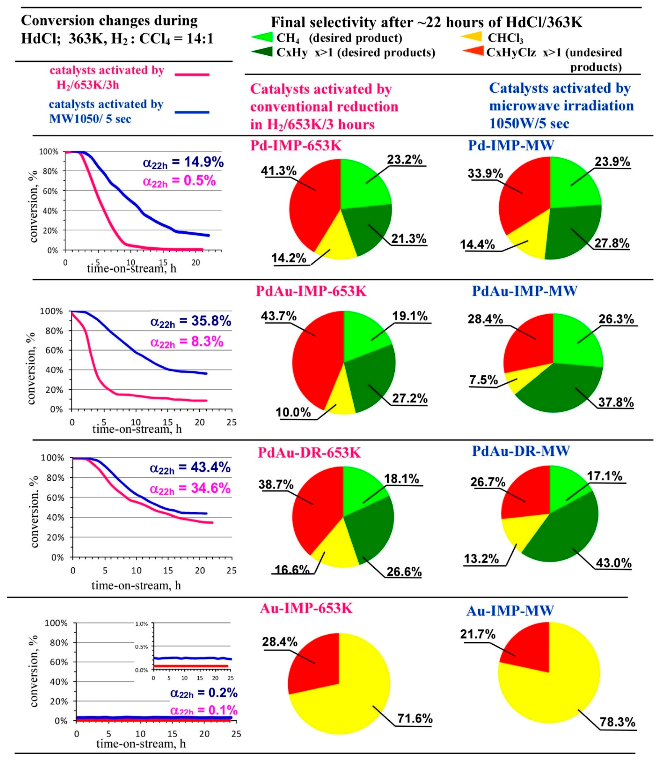 Chemistry 03 00025 g005 Chemistry 03 00025 g005