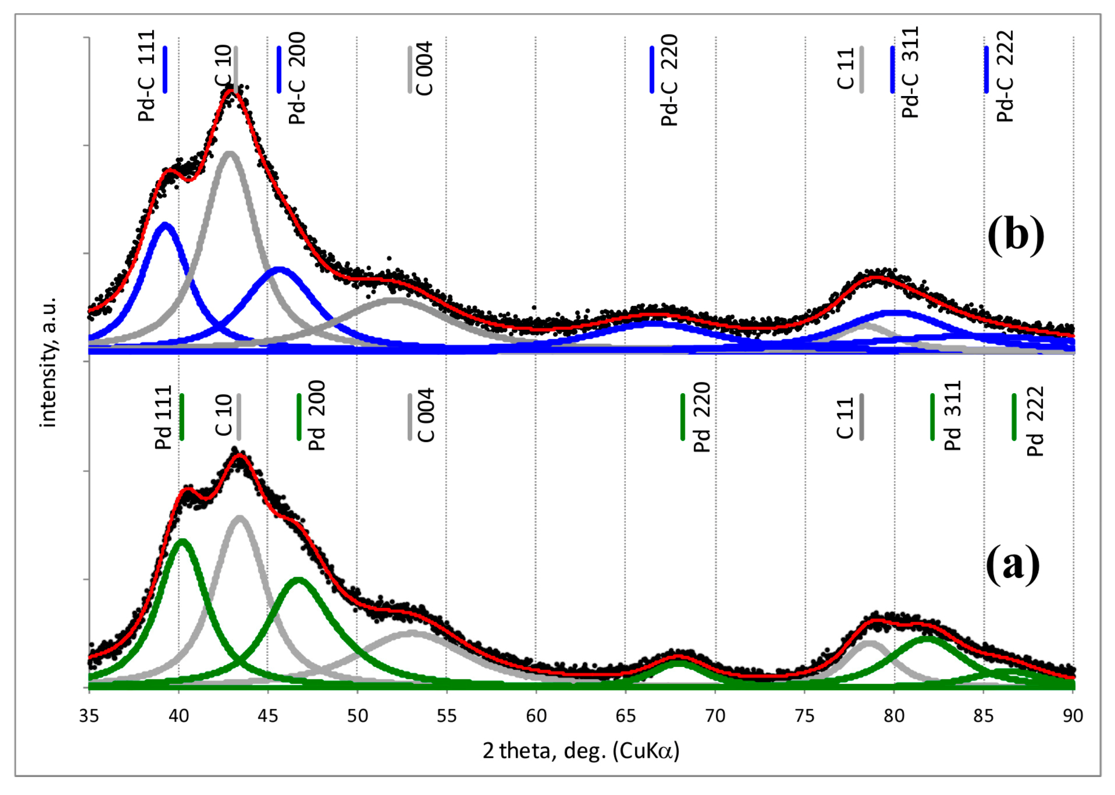 Chemistry 03 00025 g006 Chemistry 03 00025 g006
