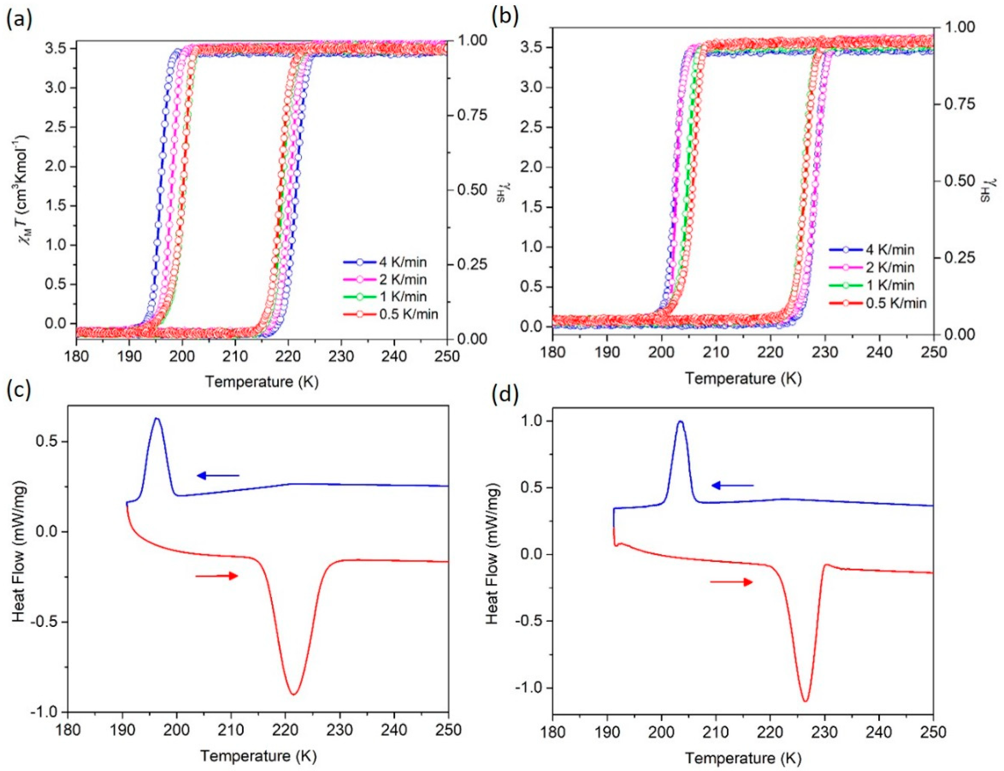 Chemistry 03 00026 g002 Chemistry 03 00026 g002