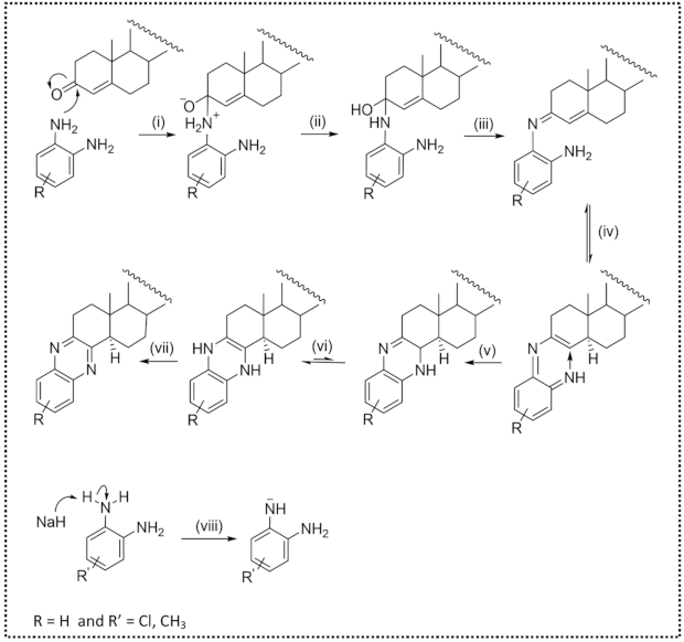 Chemistry 03 00030 g002 Chemistry 03 00030 g002