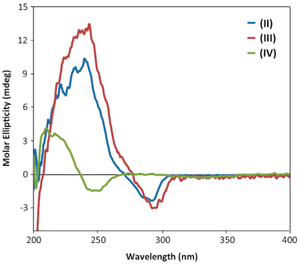 Chemistry 03 00030 g004 Chemistry 03 00030 g004