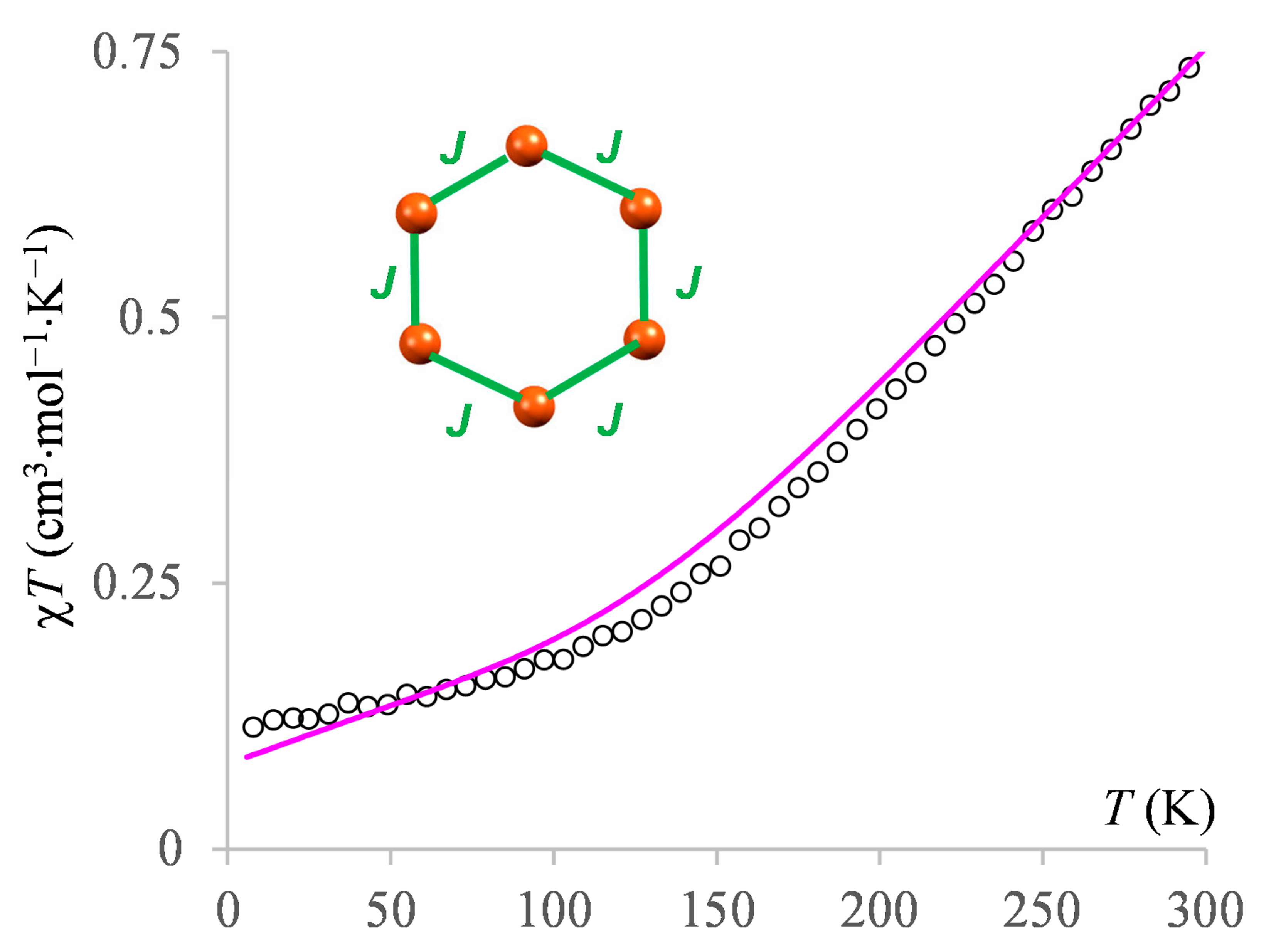 Chemistry 03 00031 g007 Chemistry 03 00031 g007