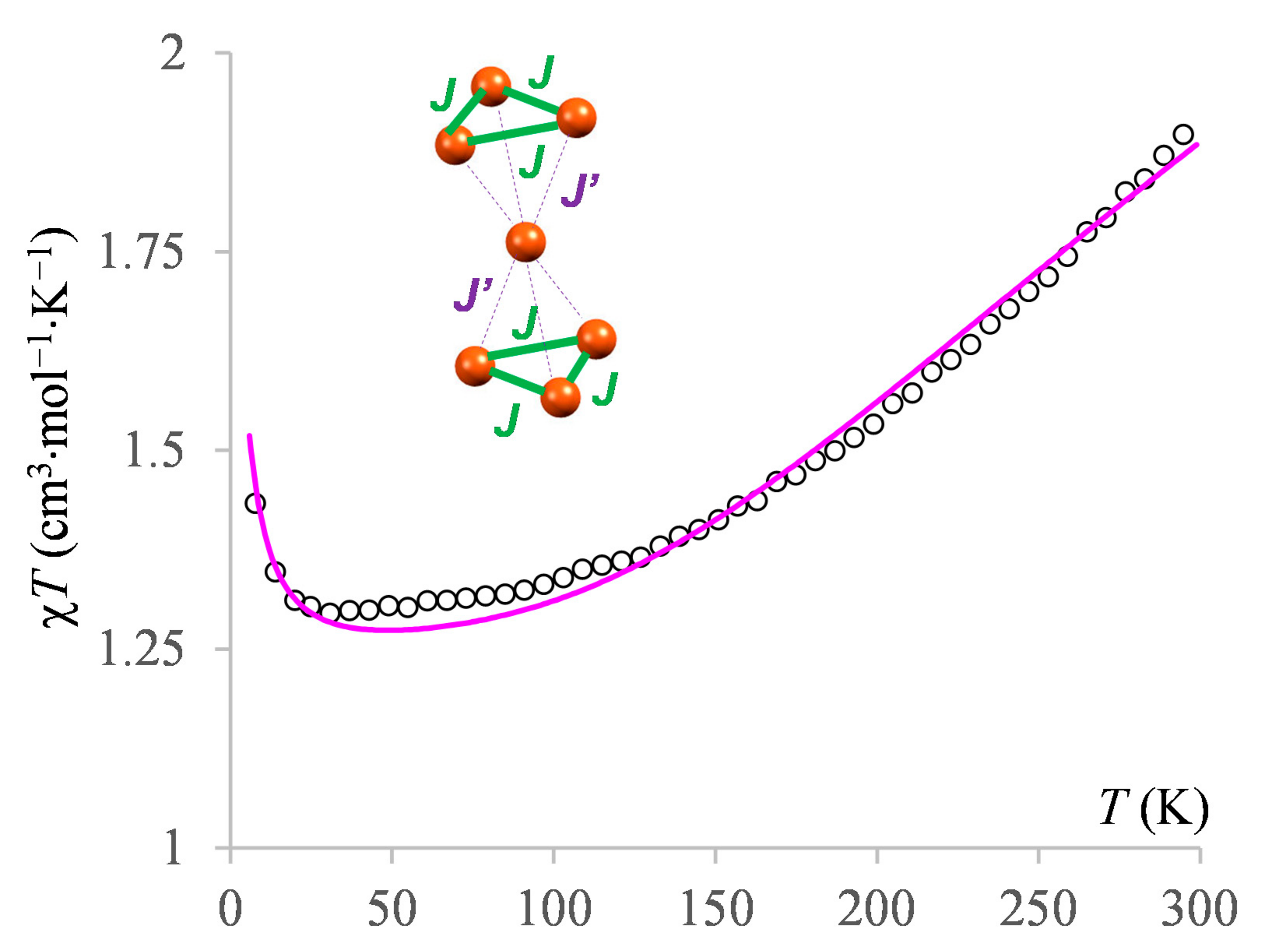 Chemistry 03 00031 g008 Chemistry 03 00031 g008