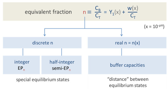 Chemistry Free Full Text Polyprotic Acids And Beyond An Algebraic Approach Html