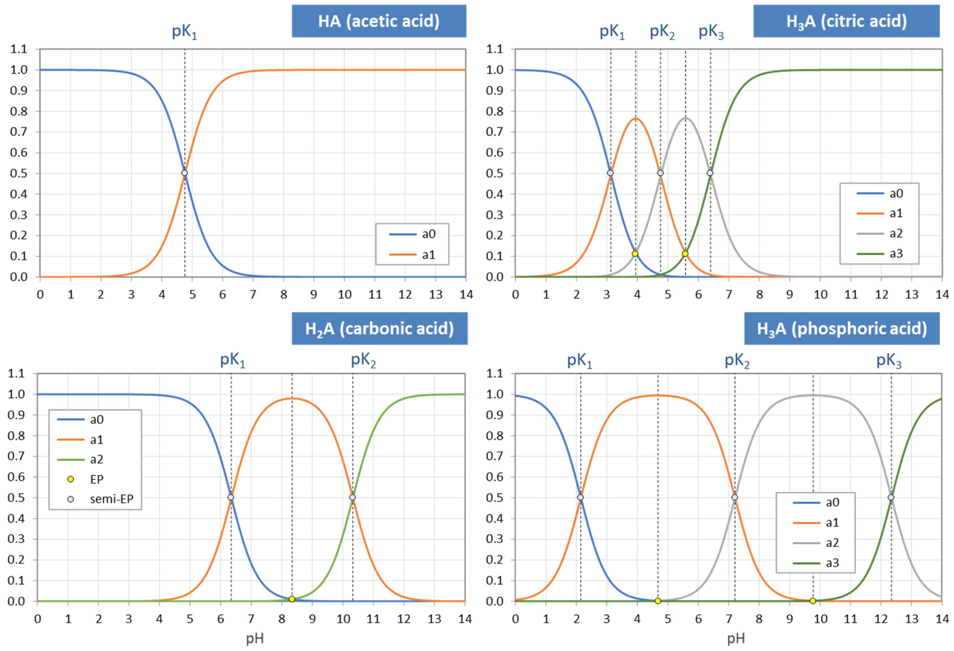 Chemistry 03 00034 g003