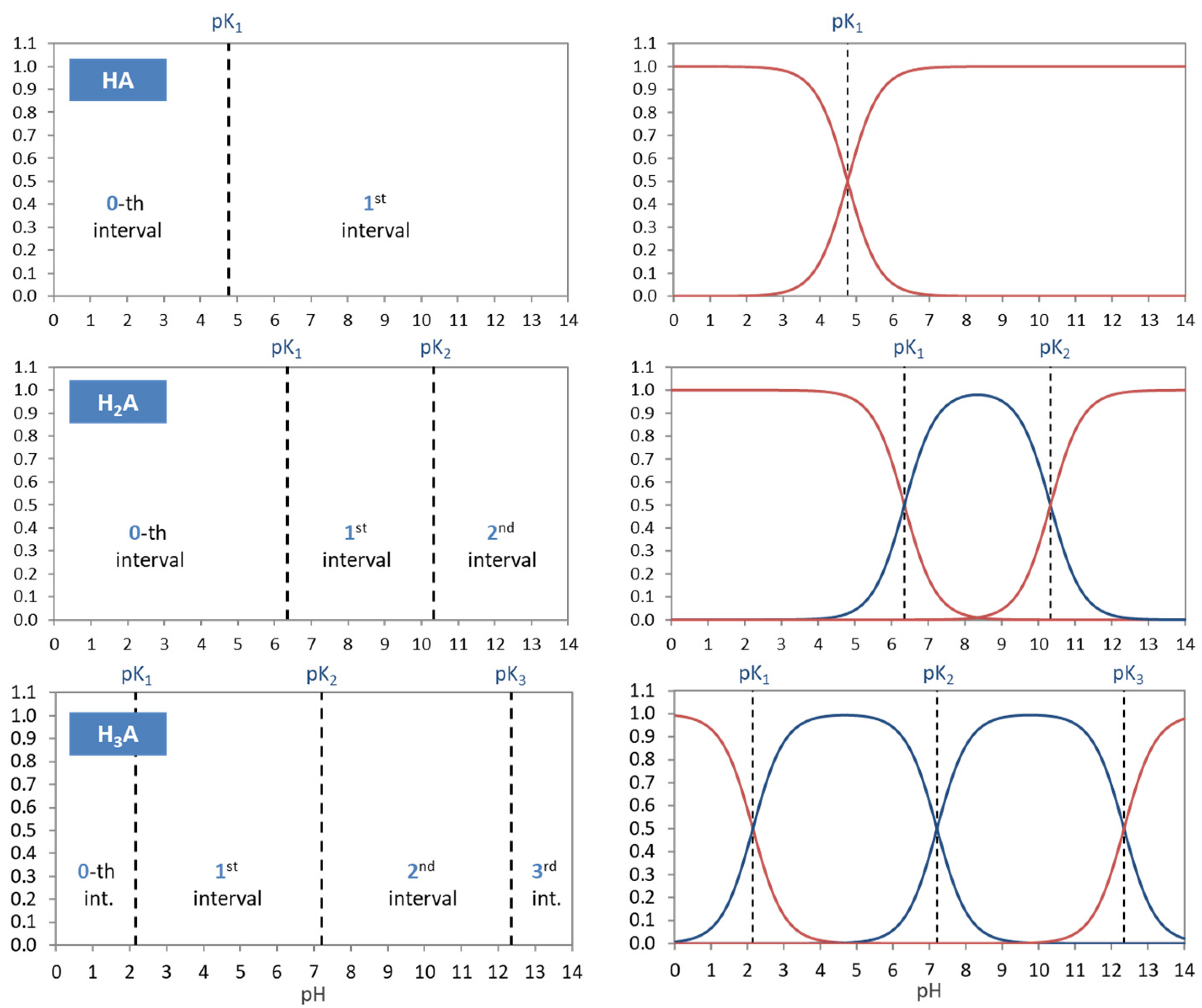 Chemistry 03 00034 g004