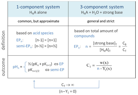 Chemistry Free Full Text Polyprotic Acids And Beyond An Algebraic Approach Html Chemistry Free Full Text Polyprotic Acids And Beyond An Algebraic Approach Html