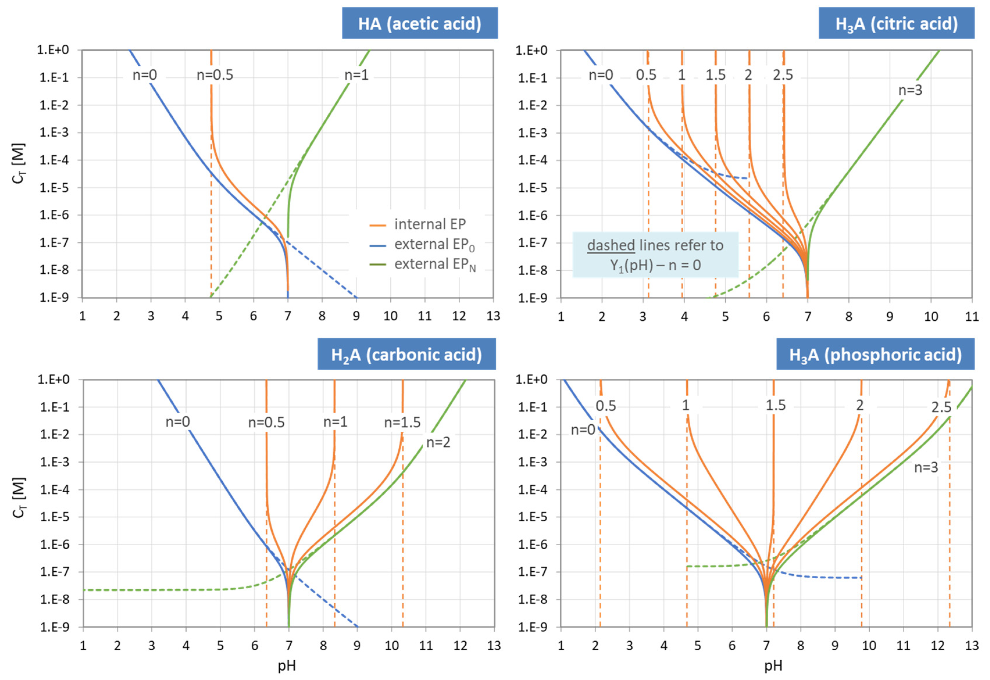 Chemistry 03 00034 g027