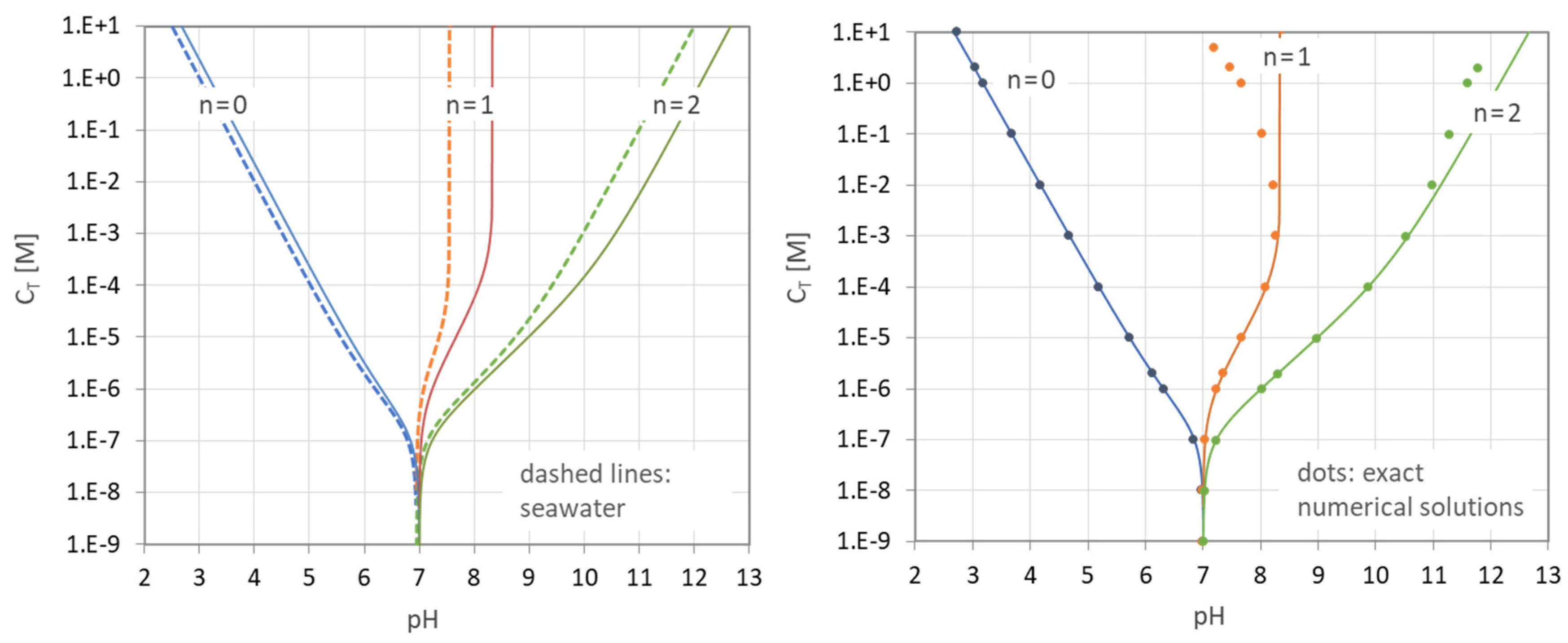Chemistry 03 00034 g033