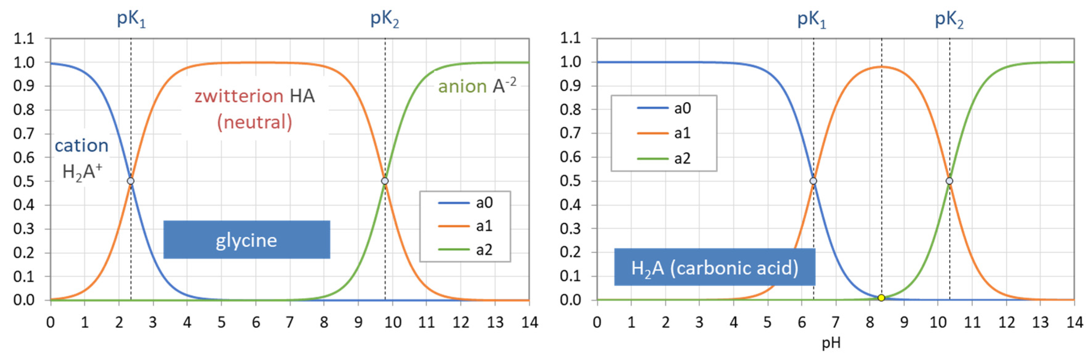 Chemistry 03 00034 g034