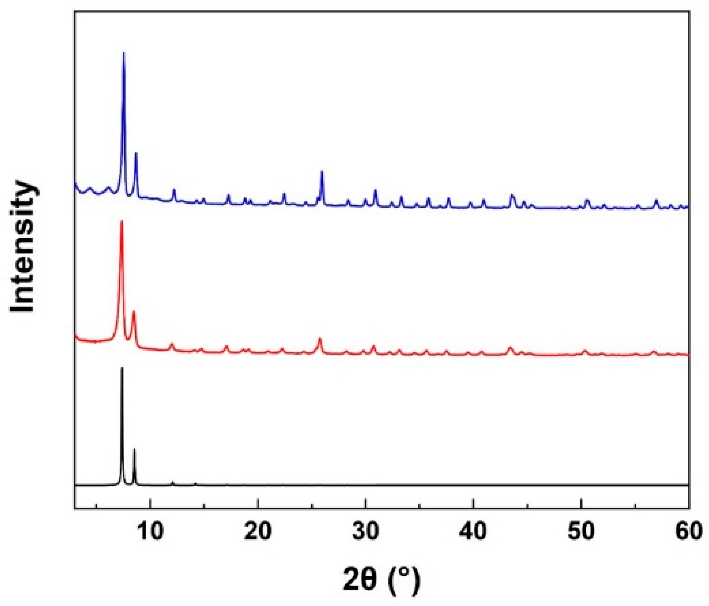 Chemistry 03 00037 g001