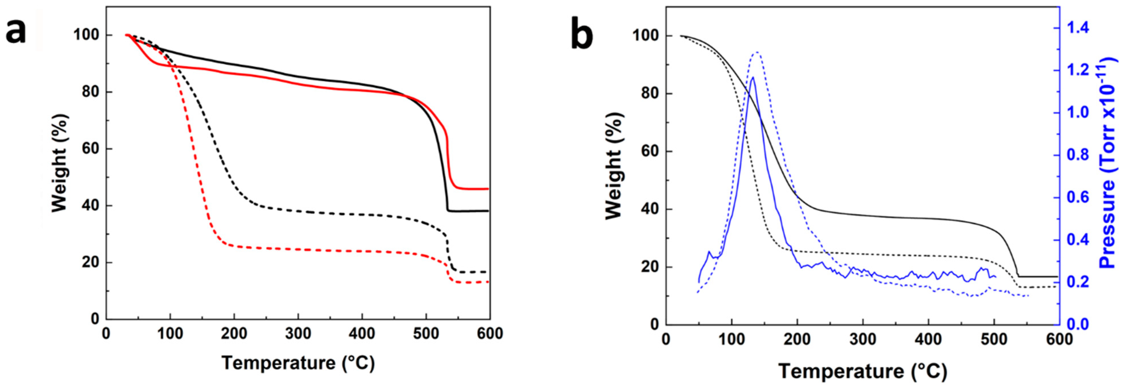 Chemistry 03 00037 g003