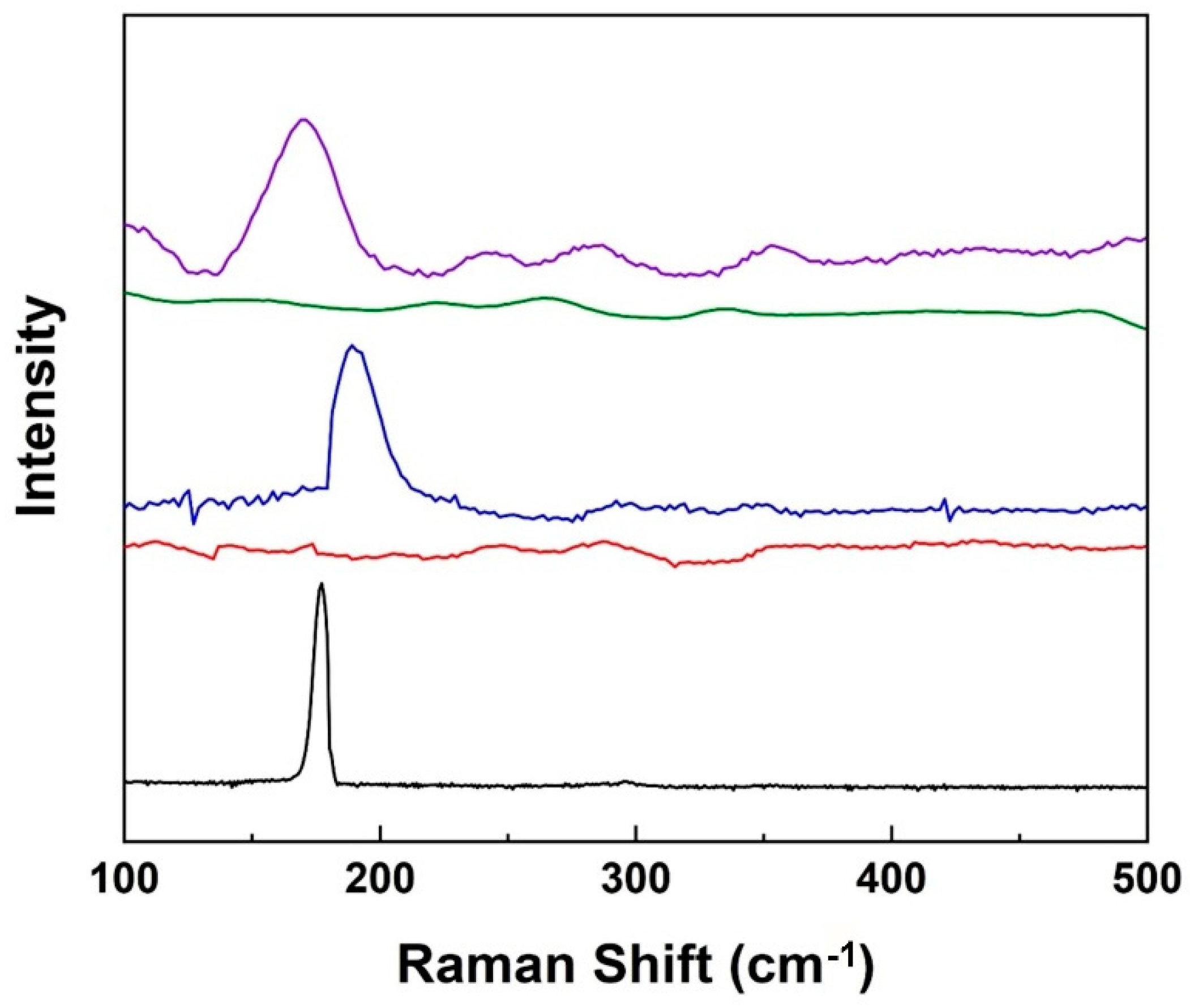 Chemistry 03 00037 g004